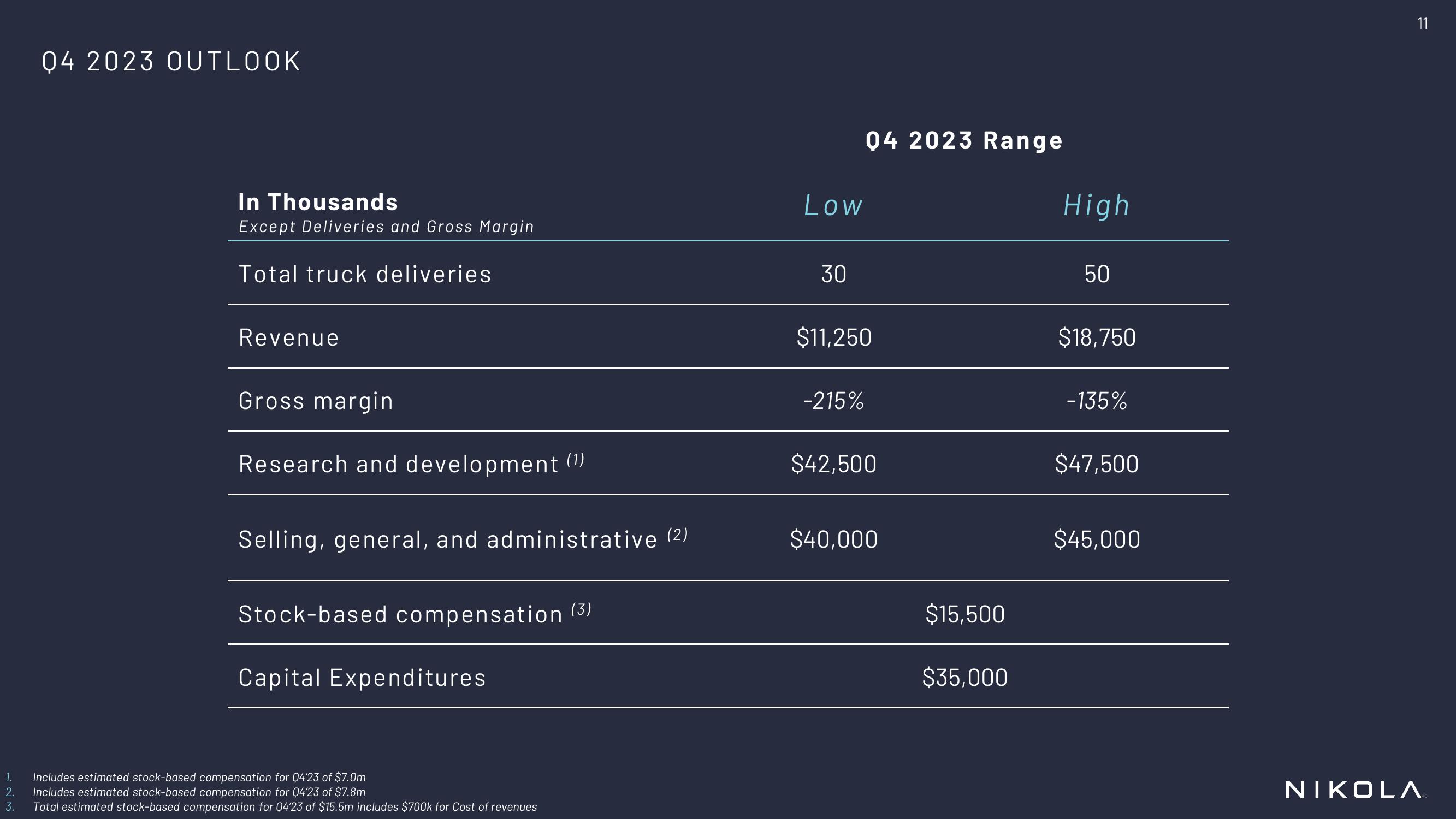 Nikola Results Presentation Deck slide image #11