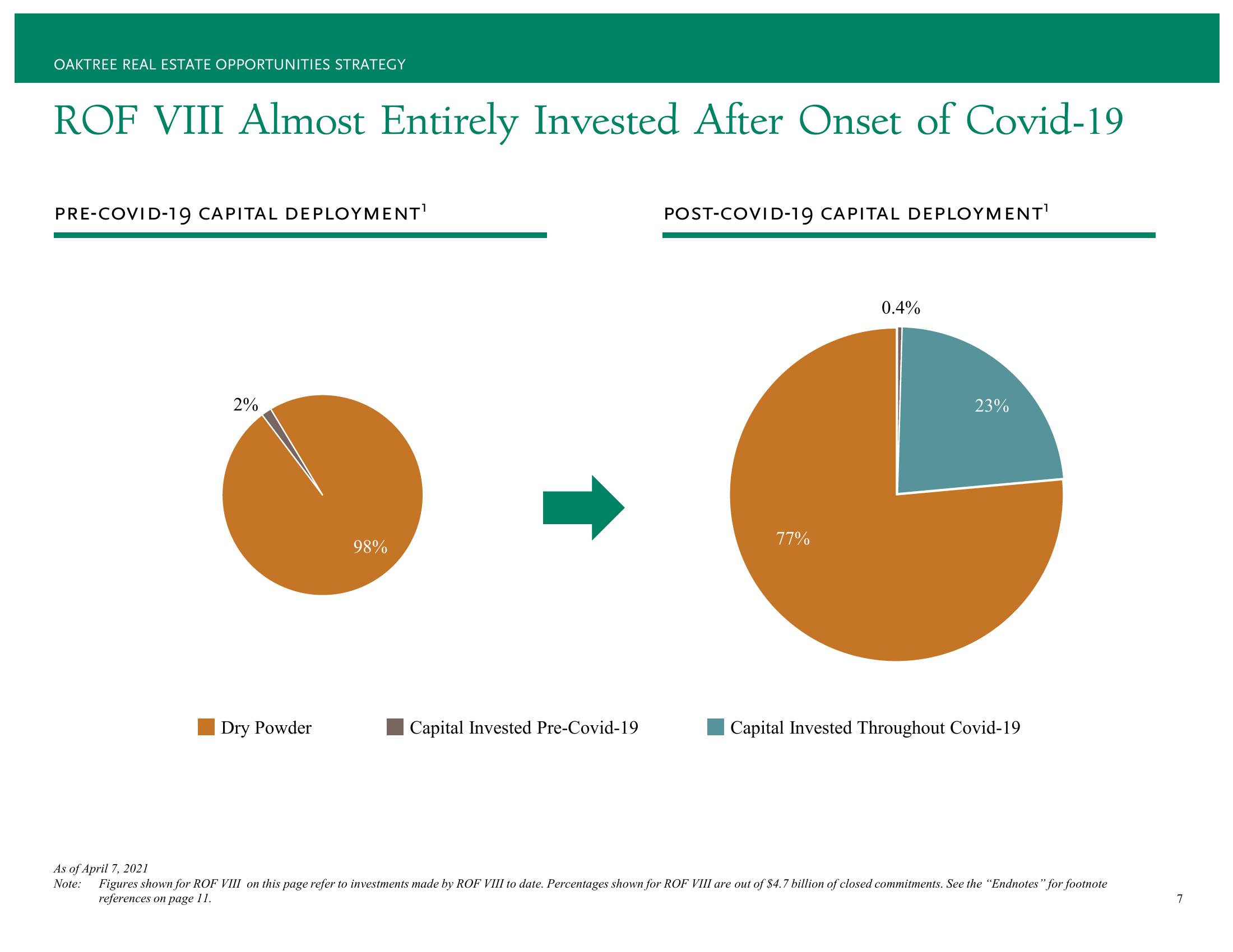 Oaktree Real Estate Opportunities Fund Viii, L.P. Presentation for Fresno County Employees’ Retirement Association slide image #13