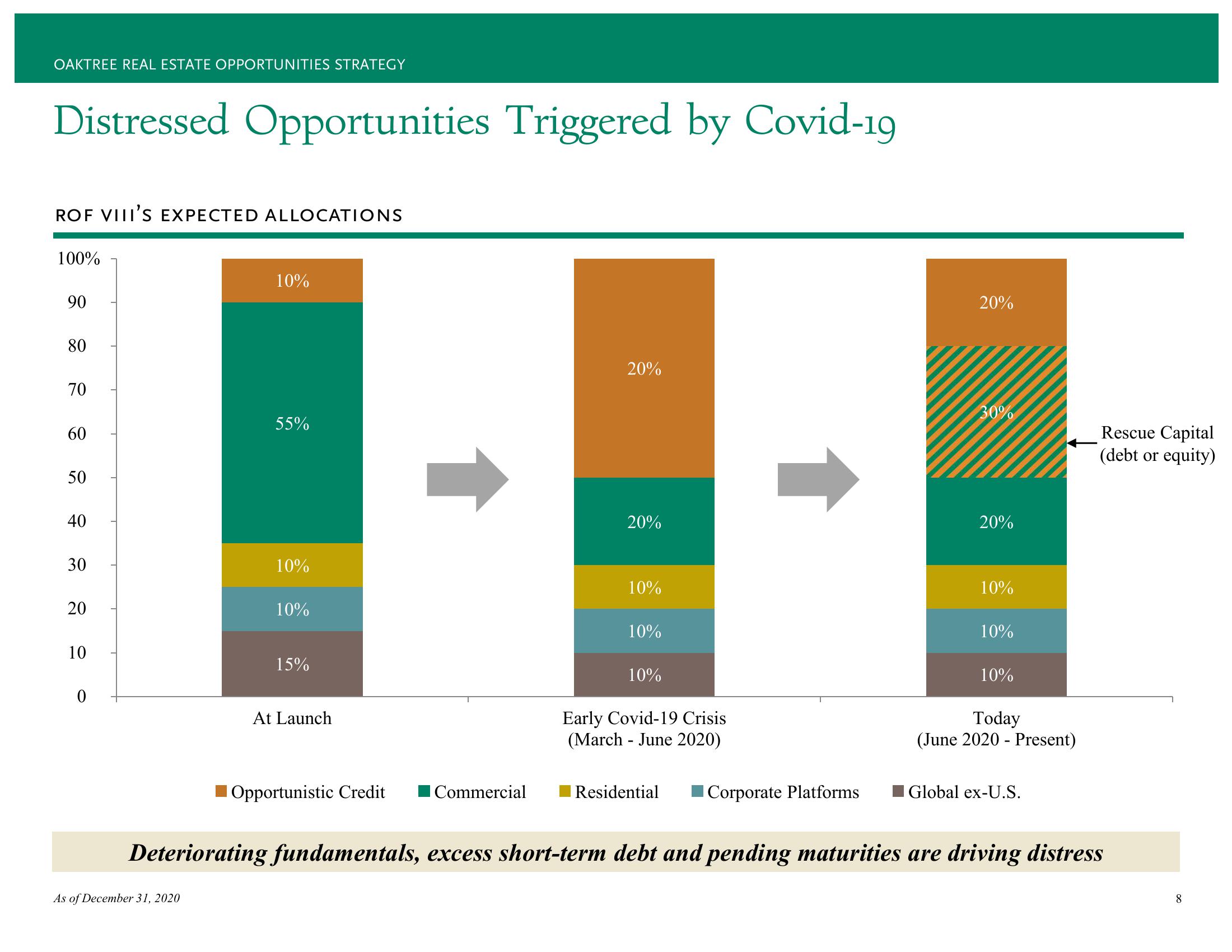 Oaktree Real Estate Opportunities Fund Viii, L.P. Presentation for Fresno County Employees’ Retirement Association slide image #14