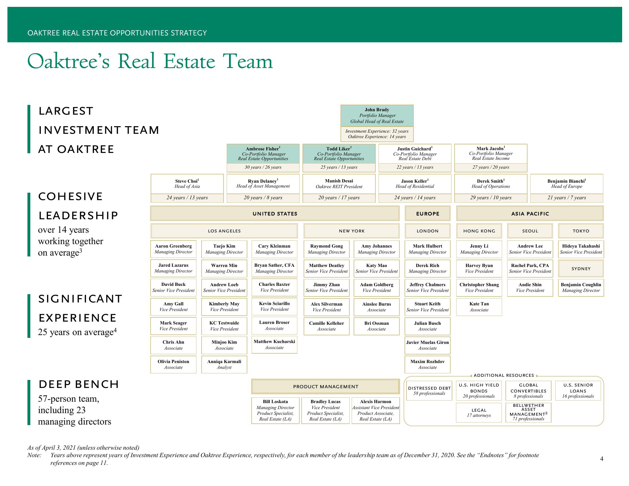 Oaktree Real Estate Opportunities Fund Viii, L.P. Presentation for Fresno County Employees’ Retirement Association slide image #9