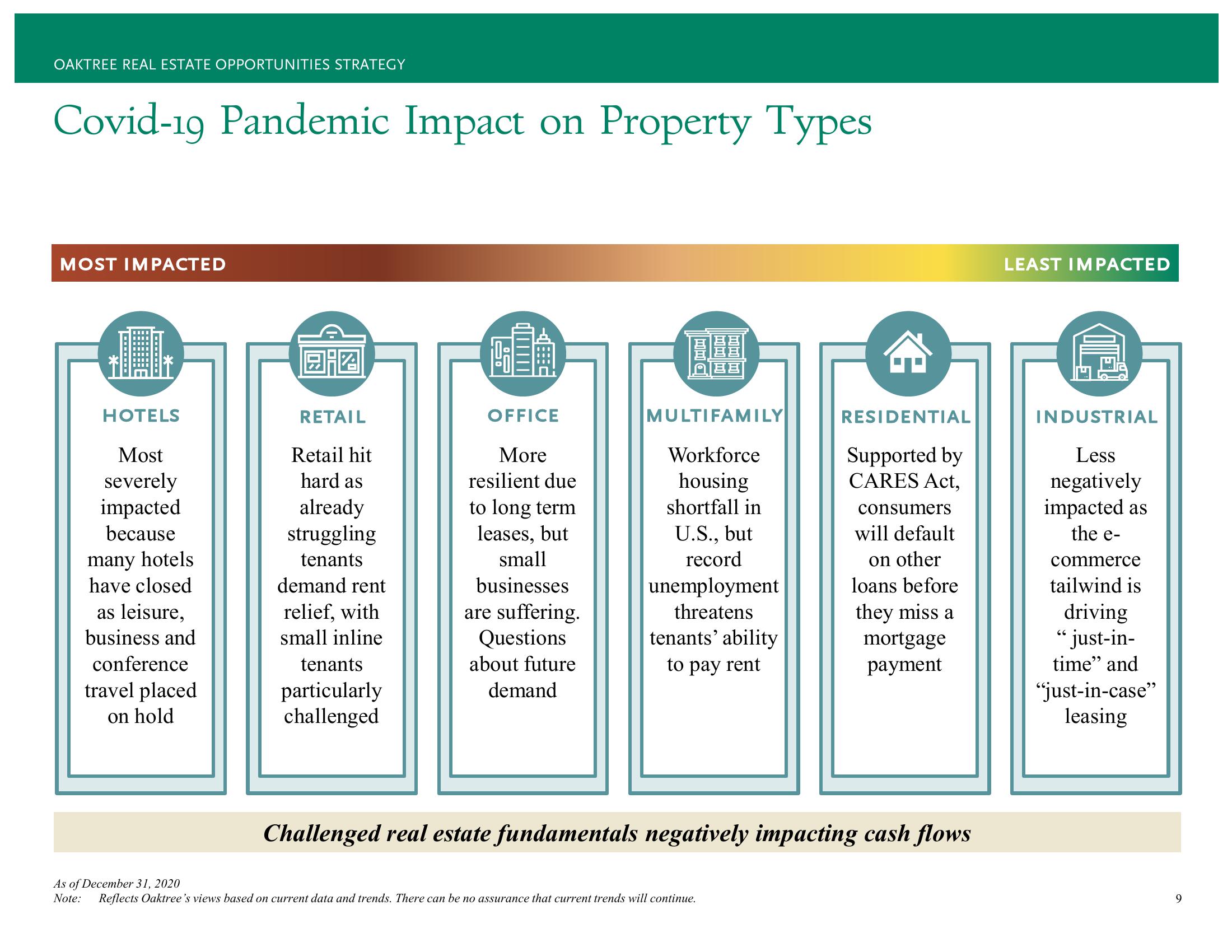 Oaktree Real Estate Opportunities Fund Viii, L.P. Presentation for Fresno County Employees’ Retirement Association slide image #15