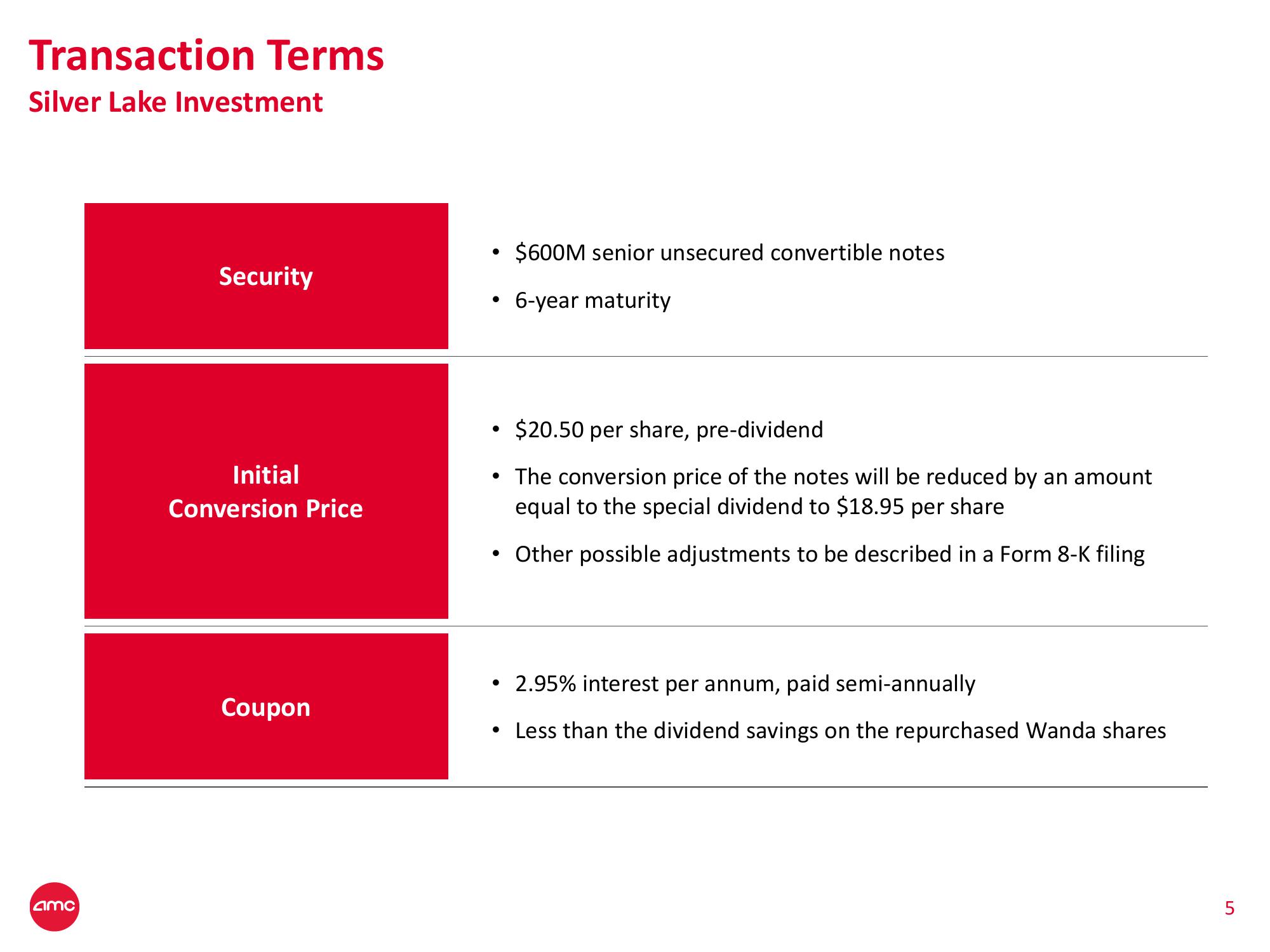 AMC Mergers and Acquisitions Presentation Deck slide image #6