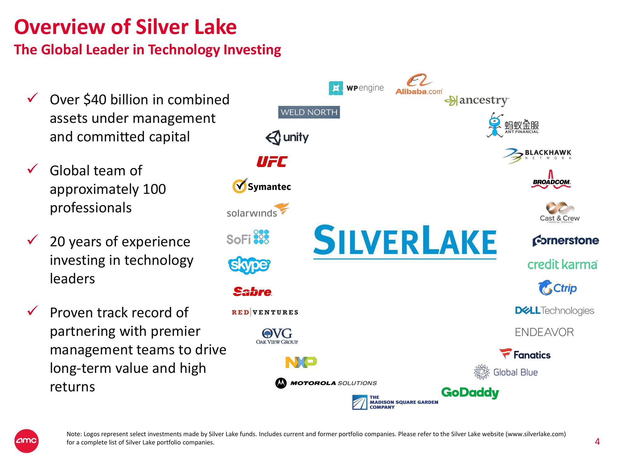 AMC Mergers and Acquisitions Presentation Deck slide image #5