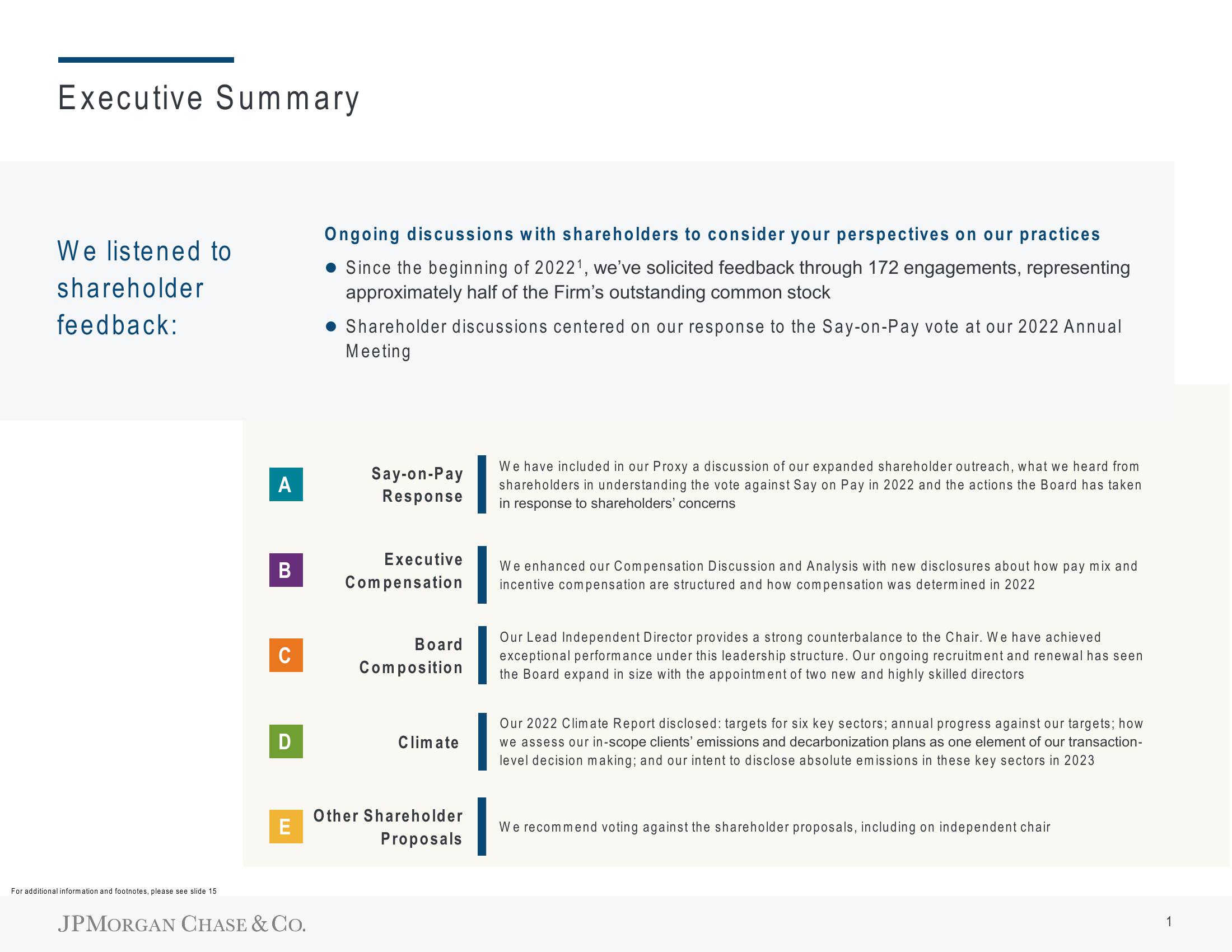 J.P.Morgan Shareholder Engagement Presentation Deck slide image #2