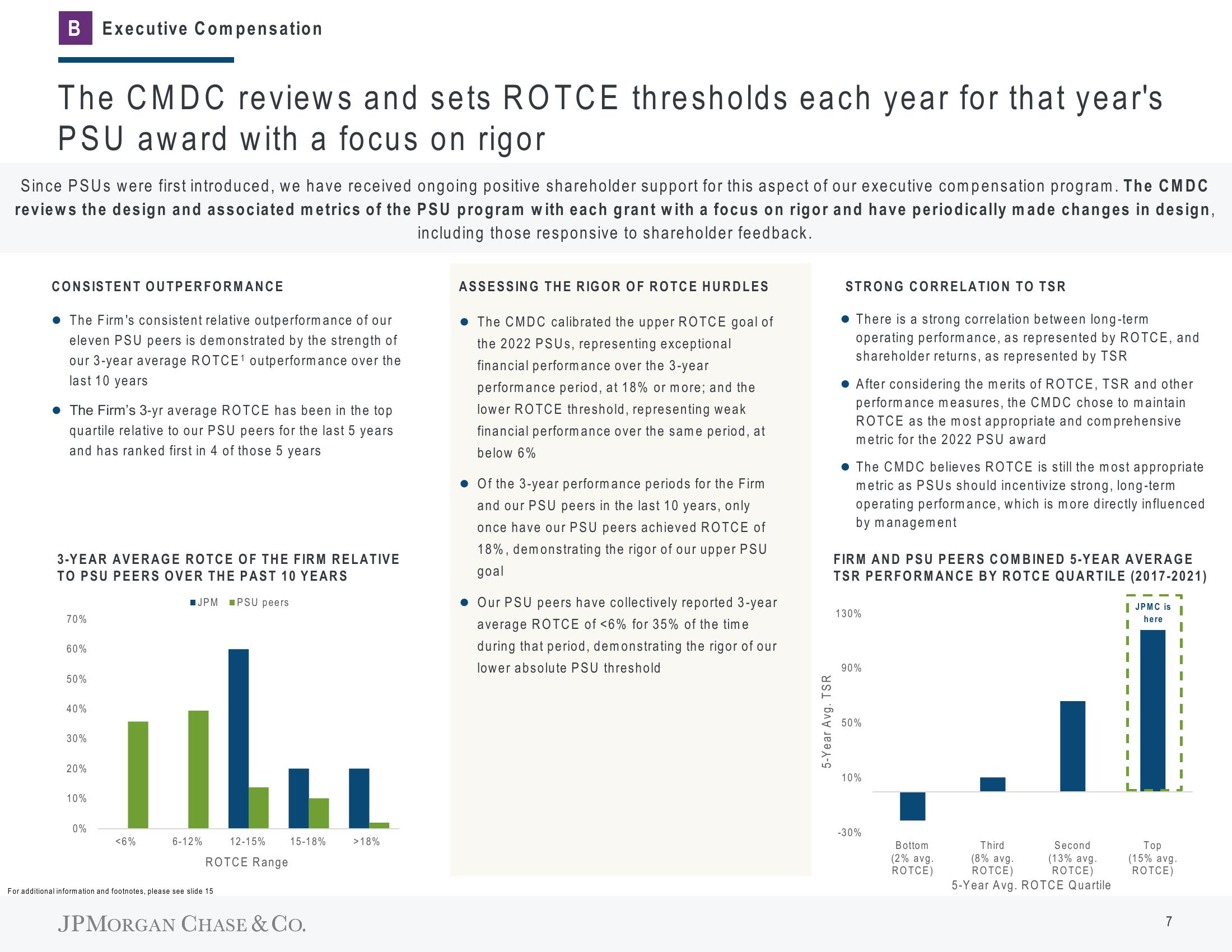 J.P.Morgan Shareholder Engagement Presentation Deck slide image #8