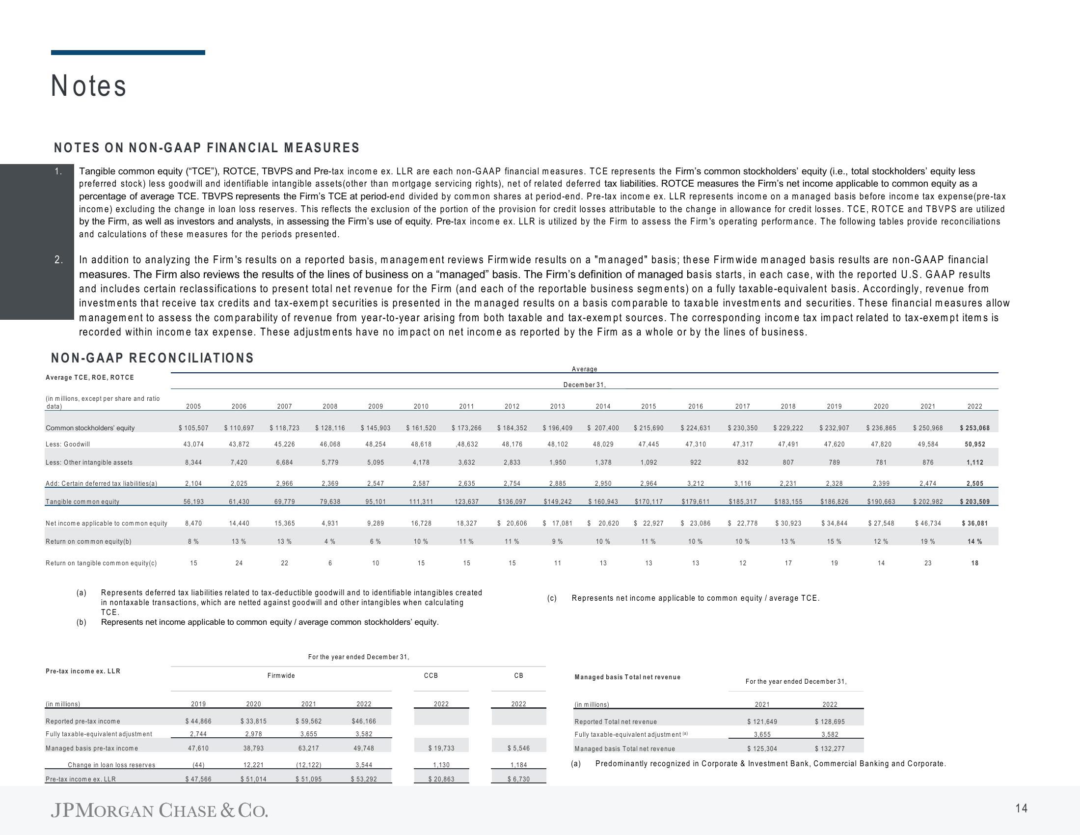 J.P.Morgan Shareholder Engagement Presentation Deck slide image #15