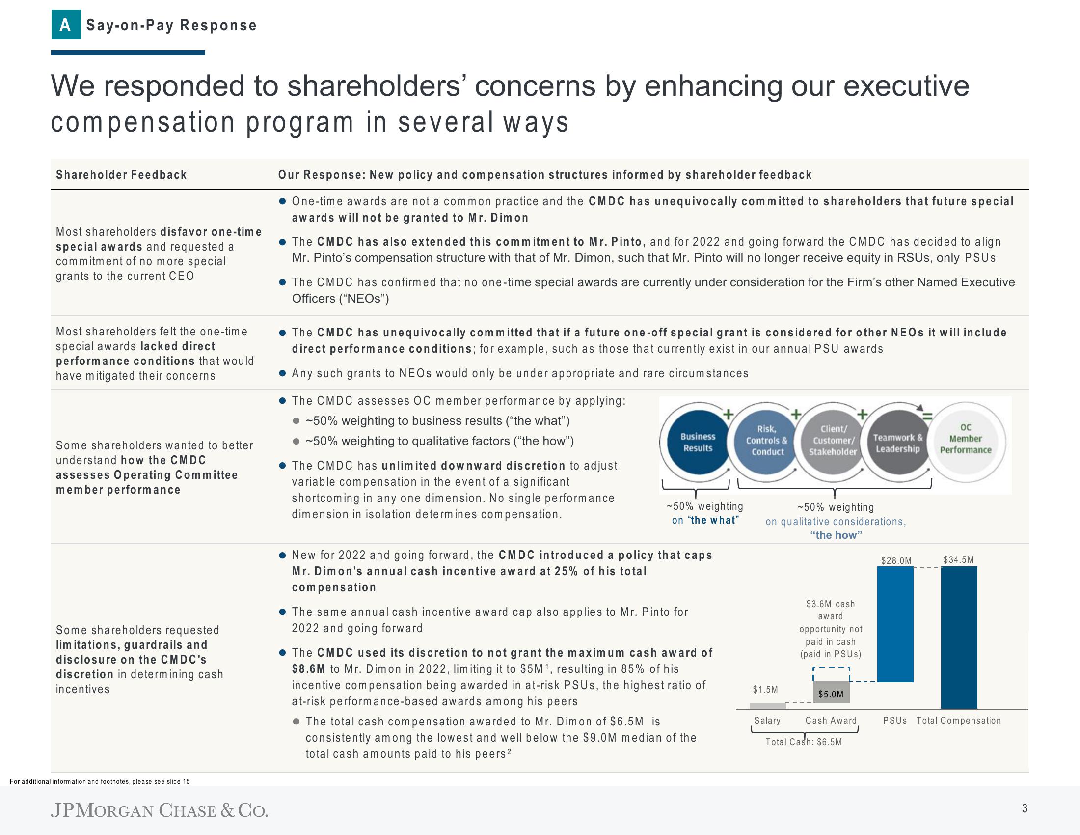 J.P.Morgan Shareholder Engagement Presentation Deck slide image #4