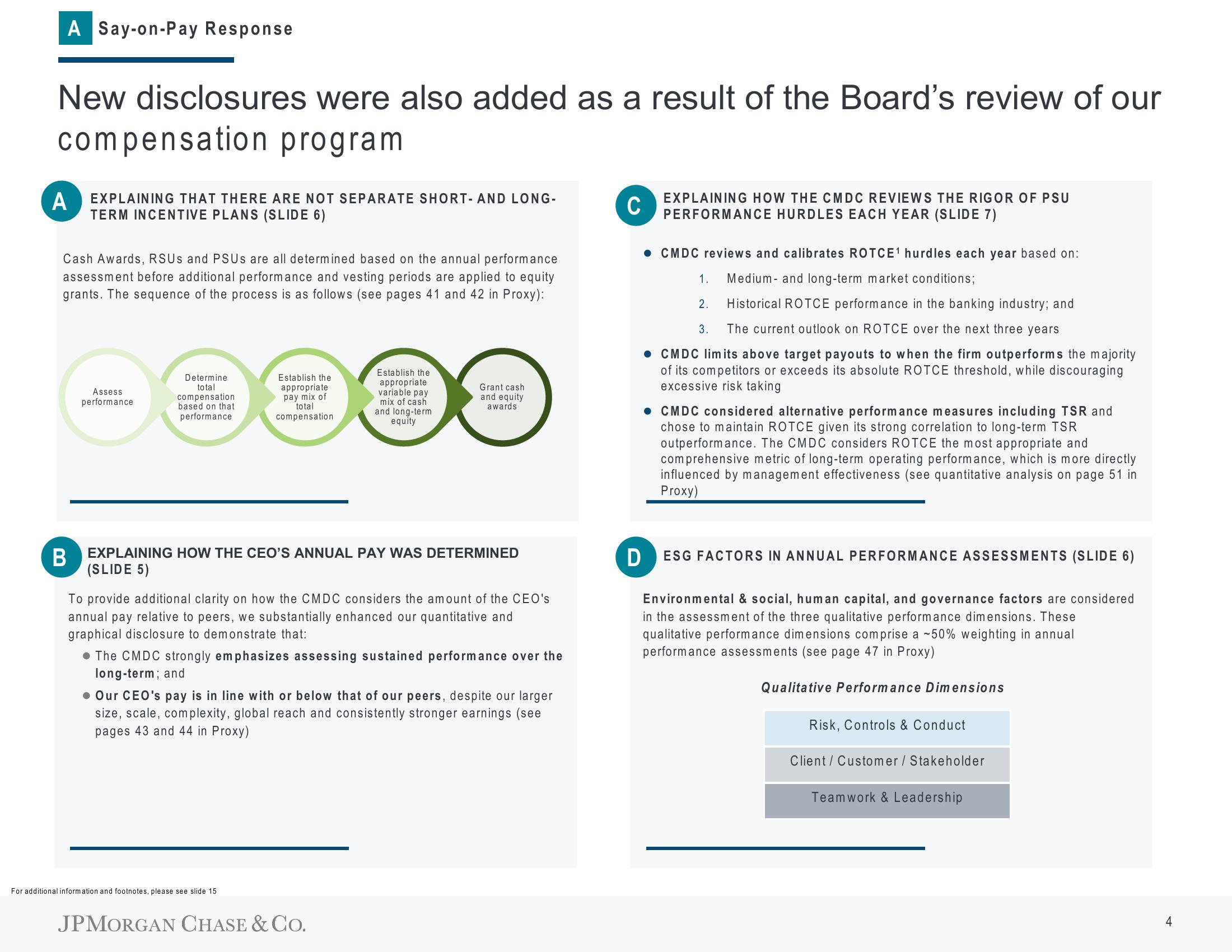 J.P.Morgan Shareholder Engagement Presentation Deck slide image #5