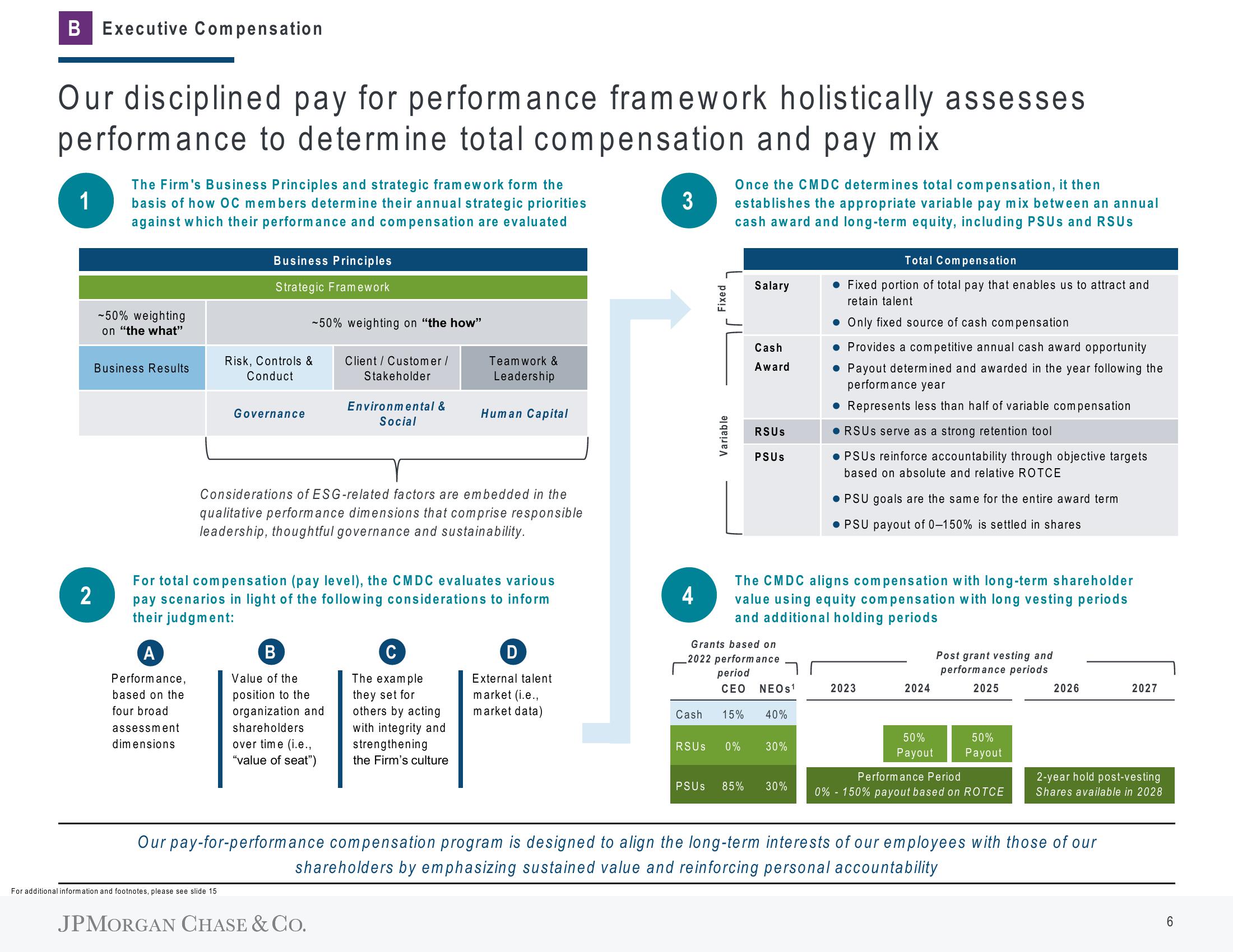 J.P.Morgan Shareholder Engagement Presentation Deck slide image #7