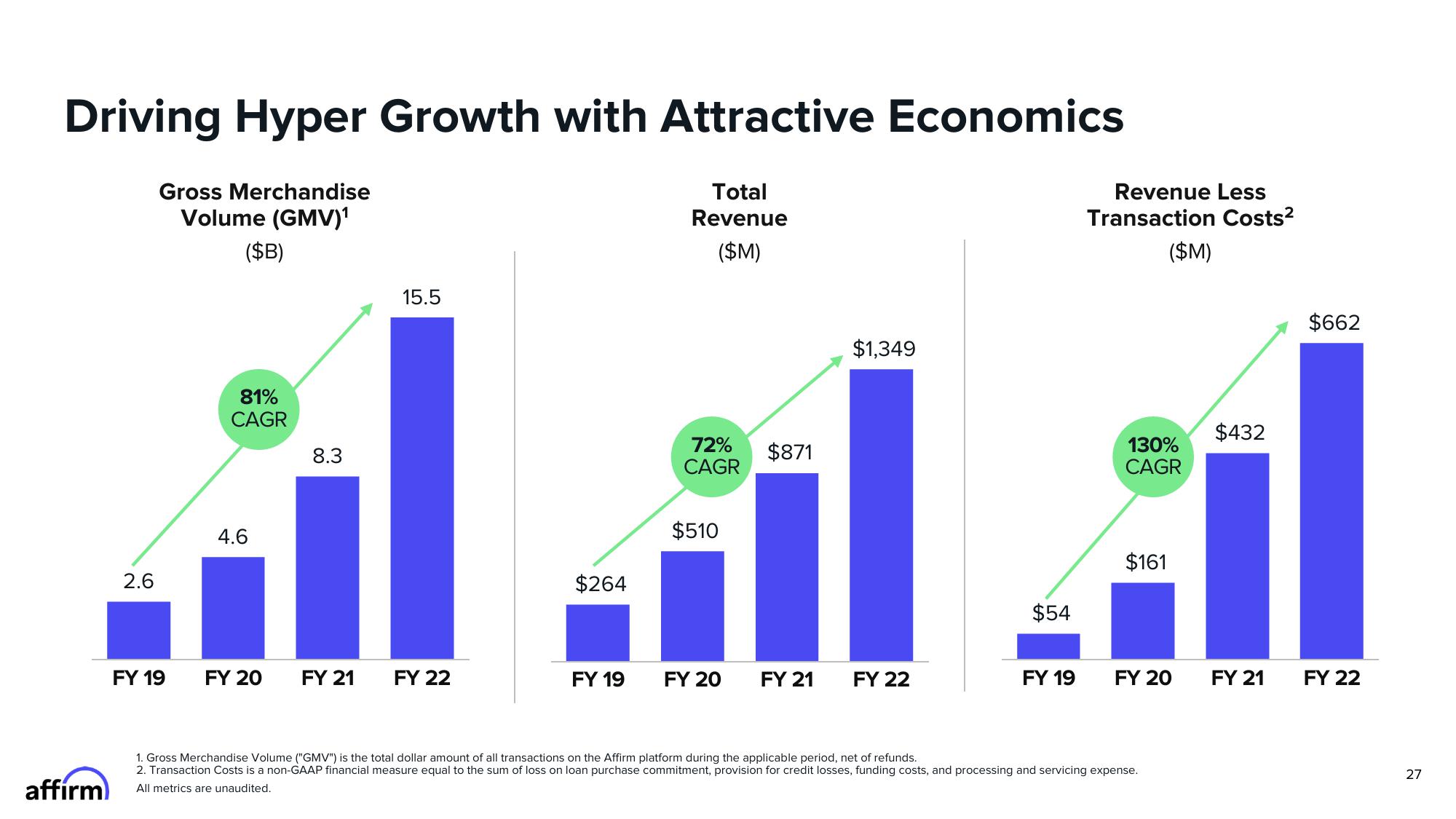 Affirm Investor Presentation Deck slide image #27