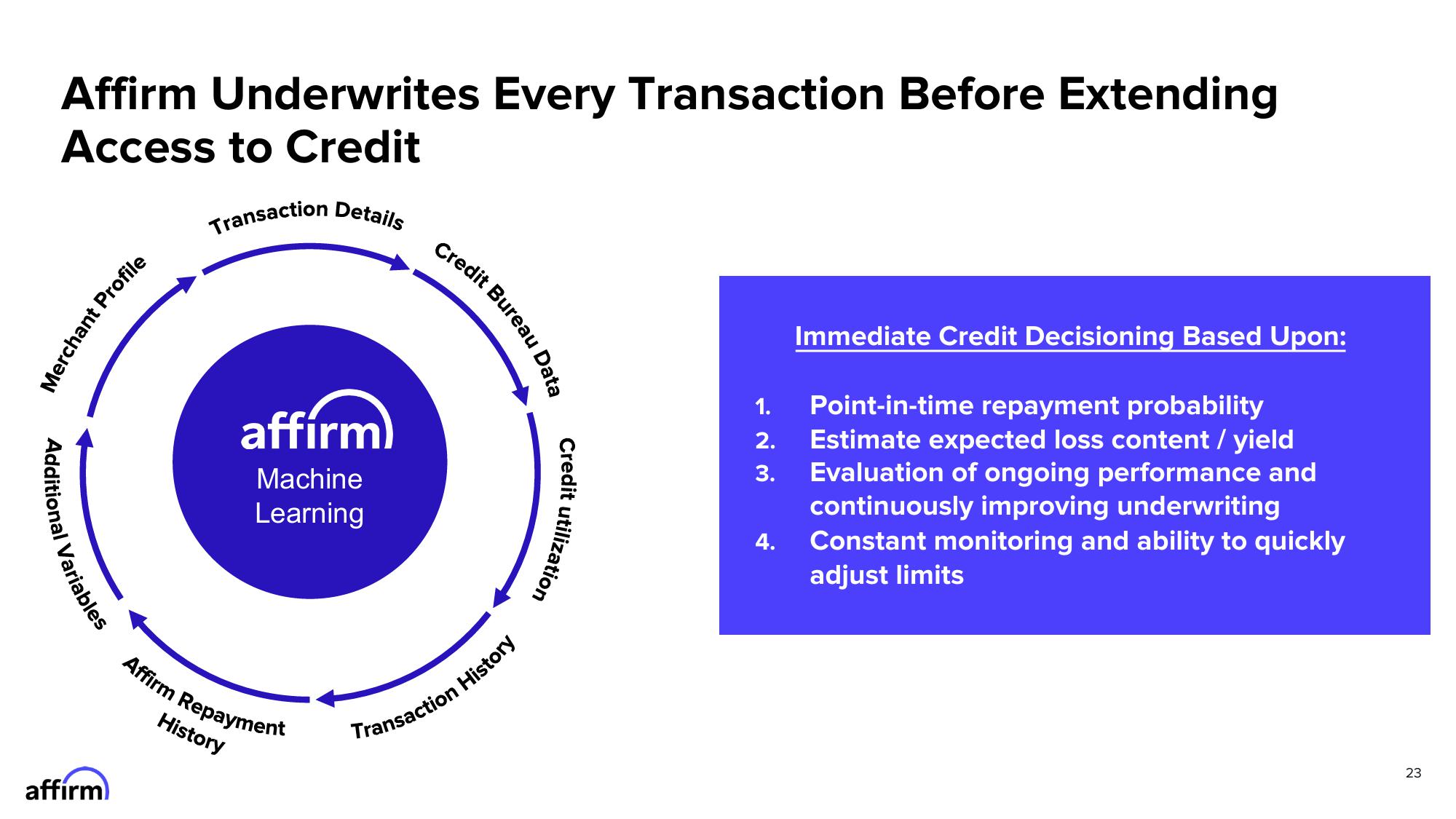 Affirm Investor Presentation Deck slide image #23