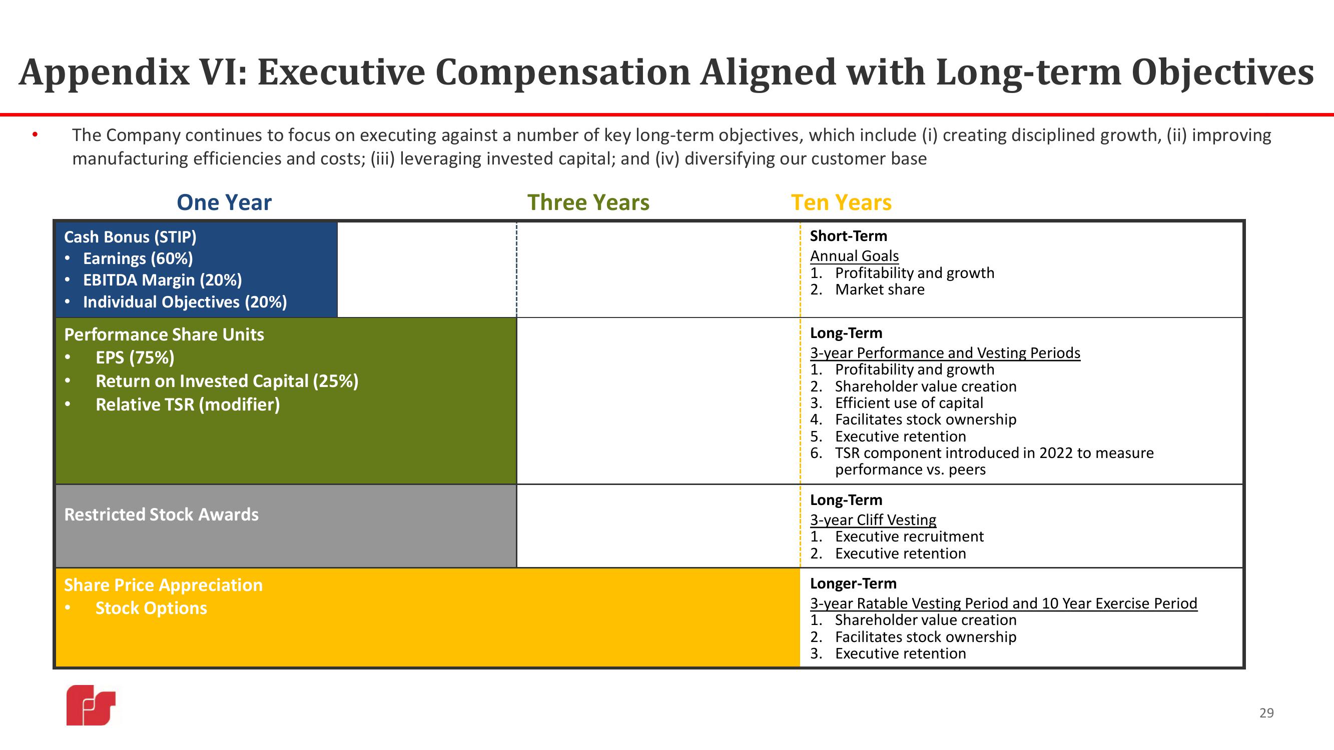 Federal Signal Investor Presentation Deck slide image #29