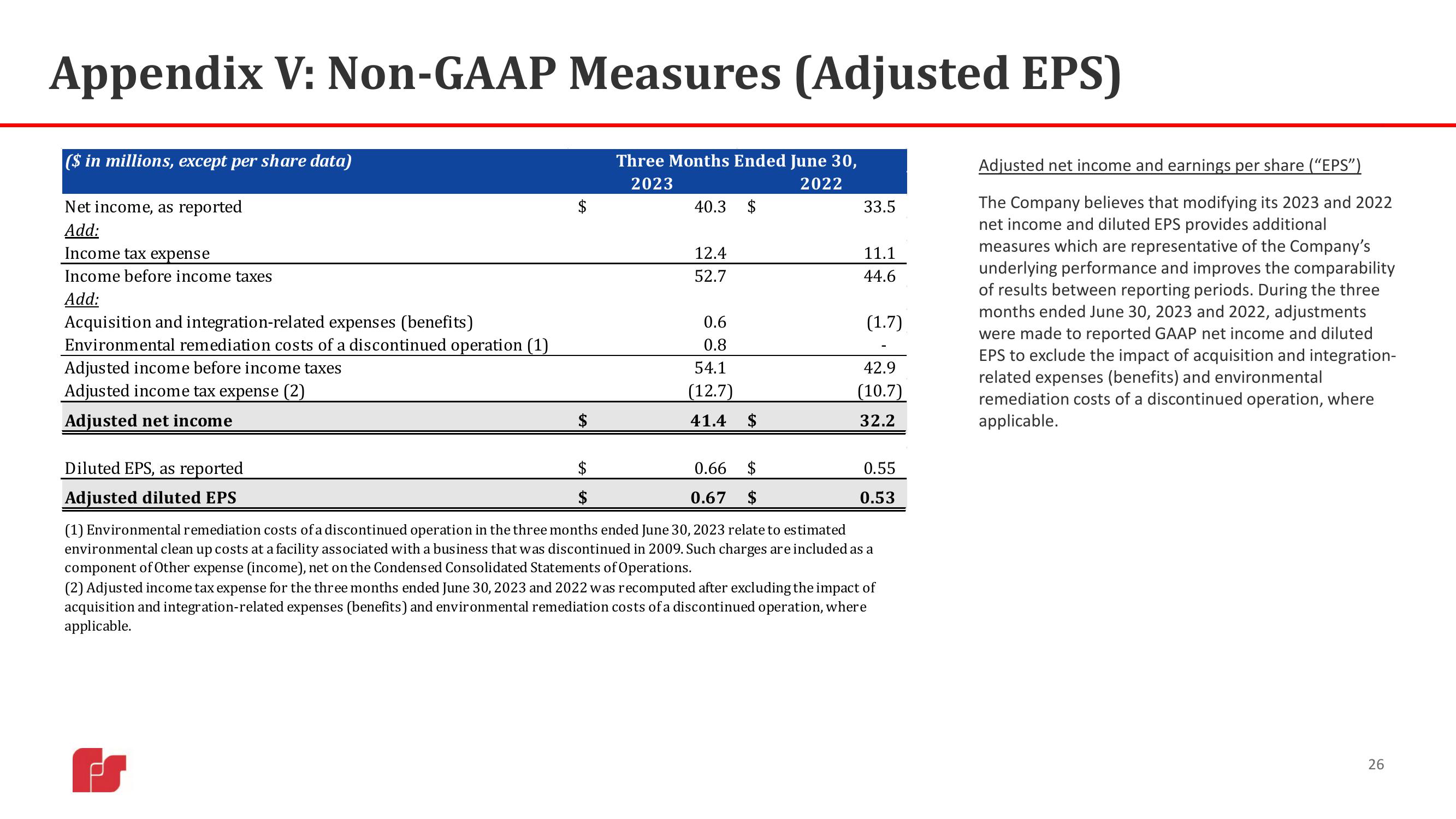 Federal Signal Investor Presentation Deck slide image #26