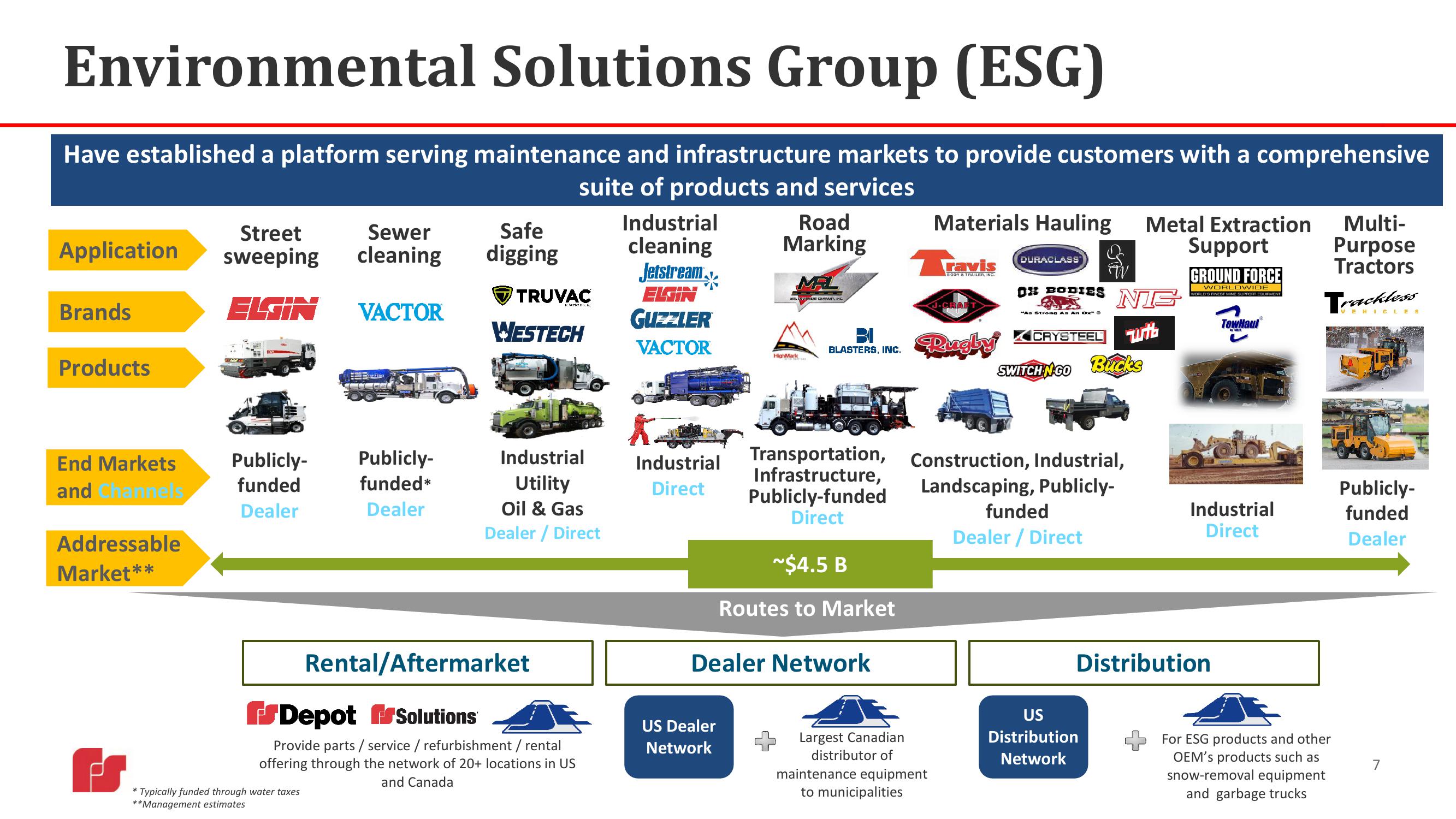 Federal Signal Investor Presentation Deck slide image #7