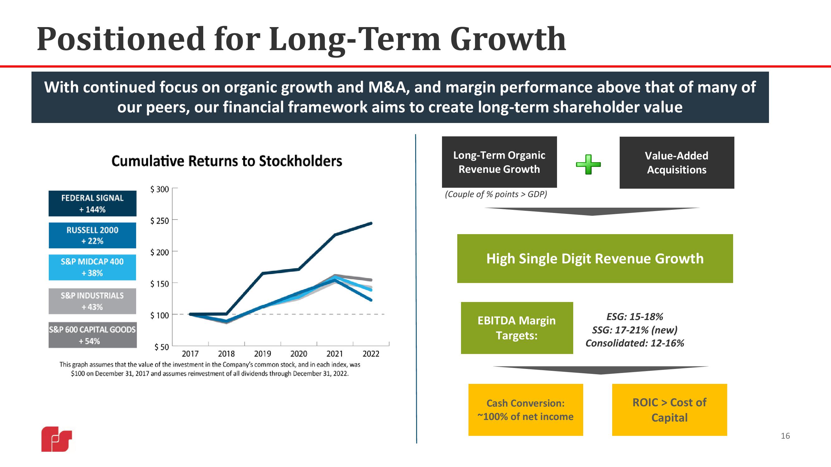 Federal Signal Investor Presentation Deck slide image #16