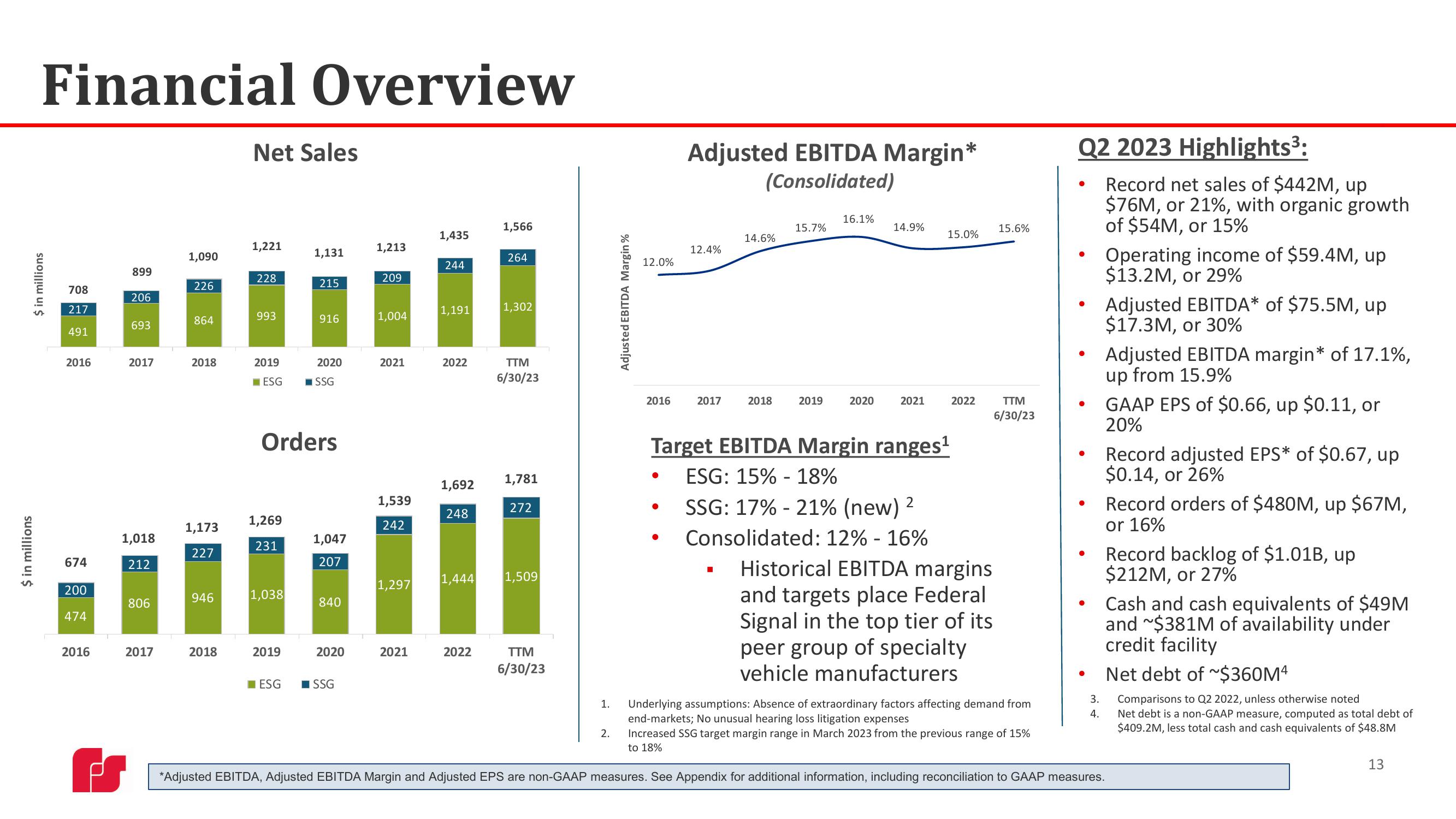 Federal Signal Investor Presentation Deck slide image #13