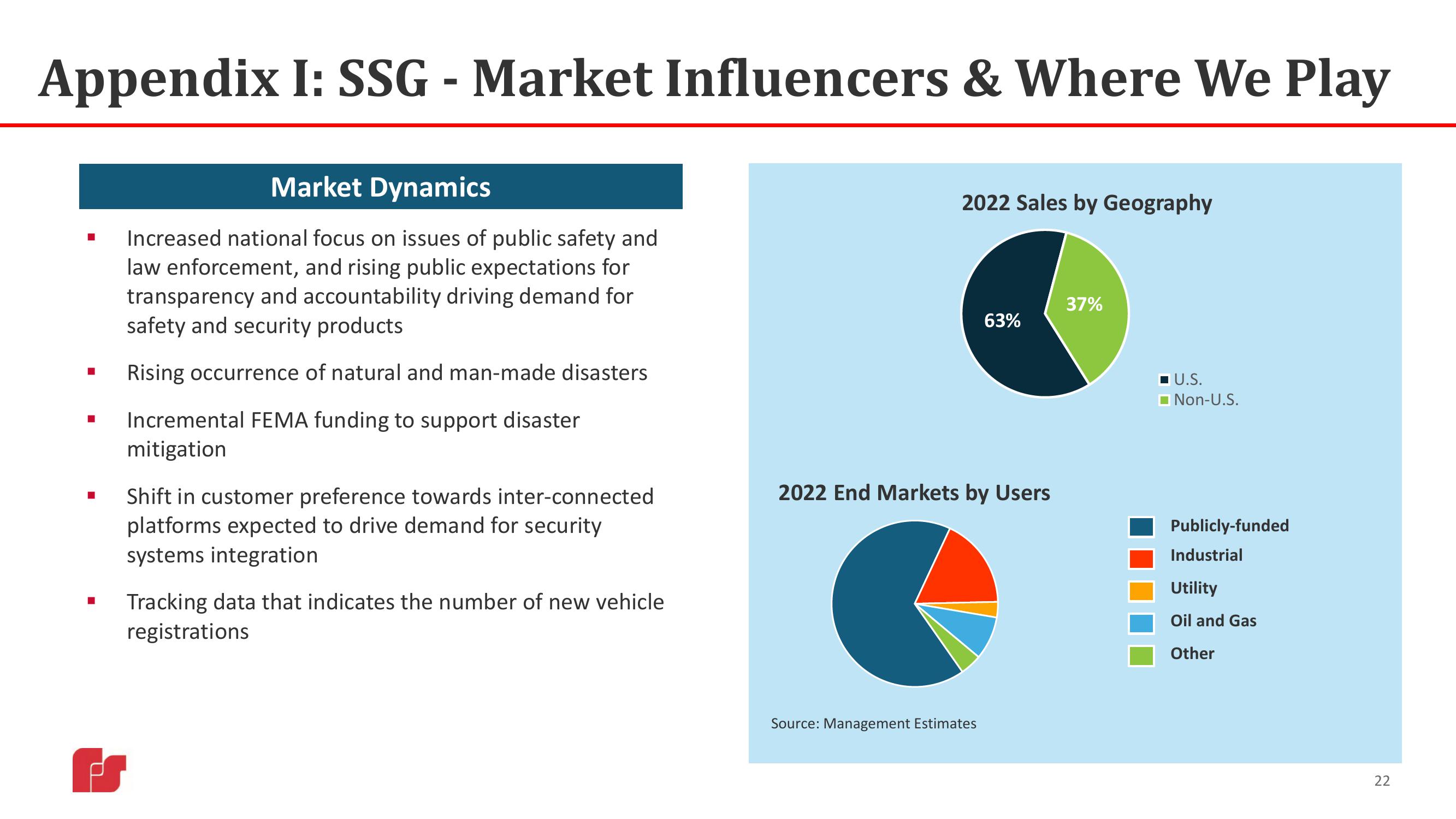 Federal Signal Investor Presentation Deck slide image #22