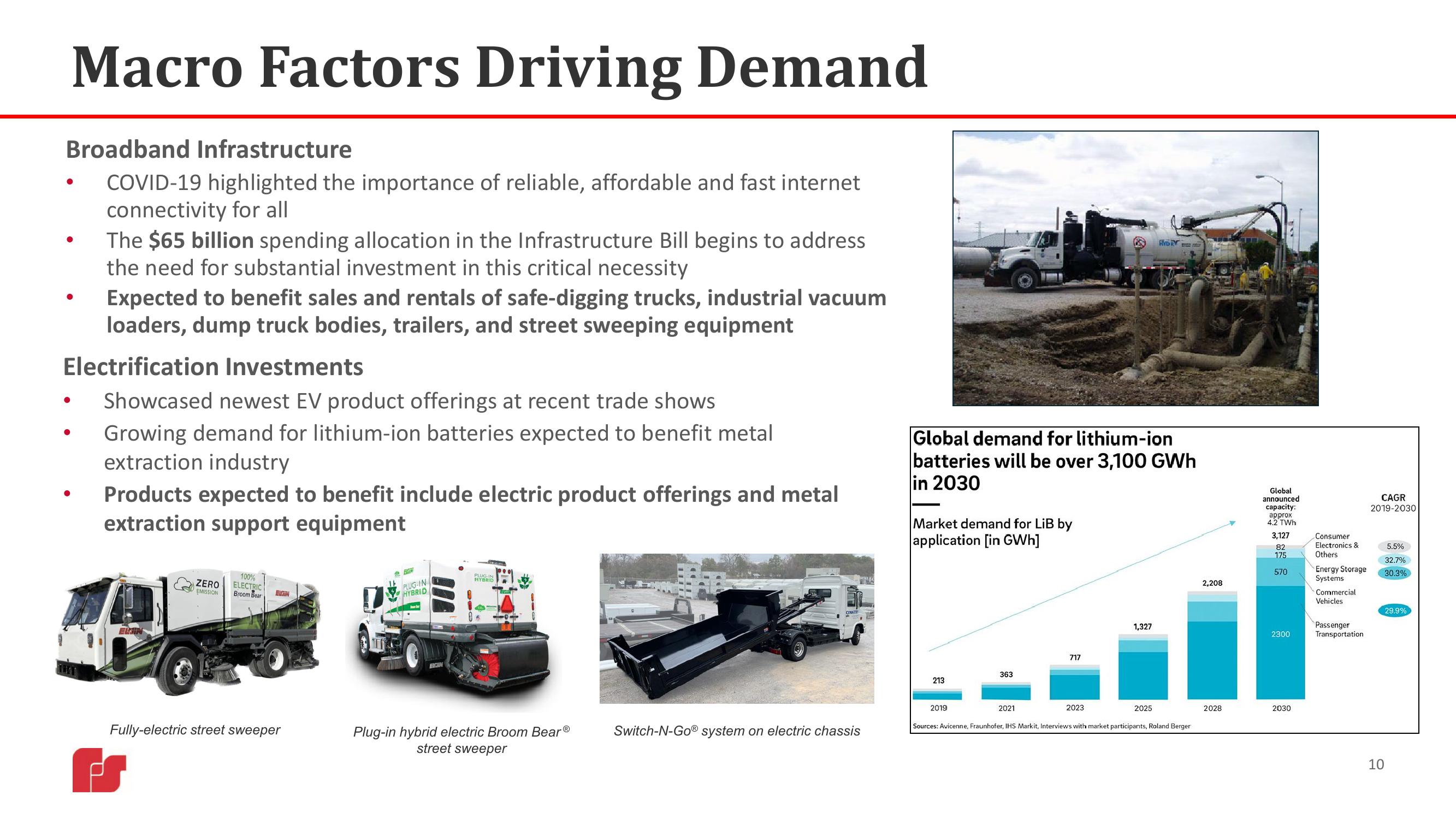 Federal Signal Investor Presentation Deck slide image #10