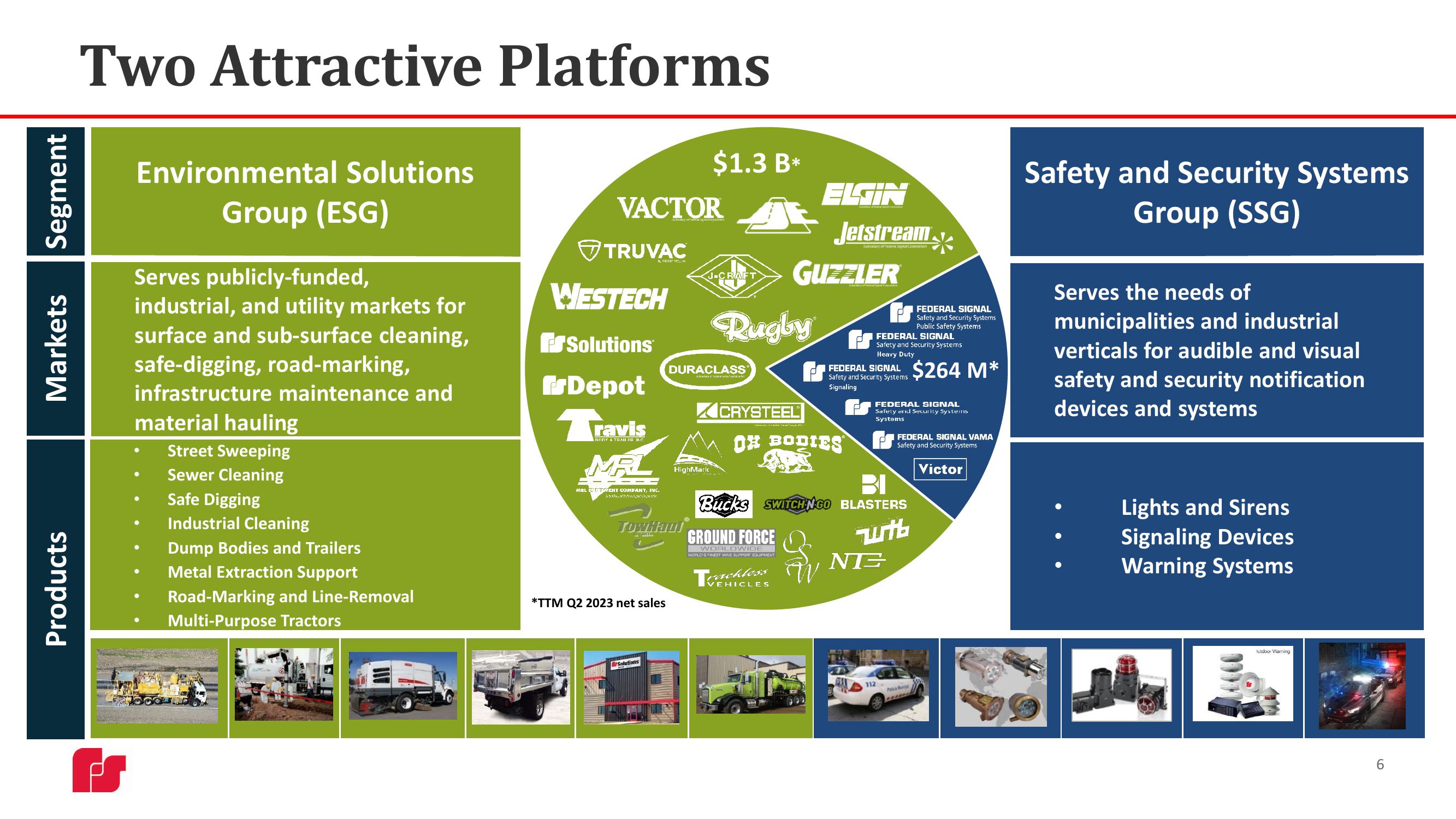 Federal Signal Investor Presentation Deck slide image #6