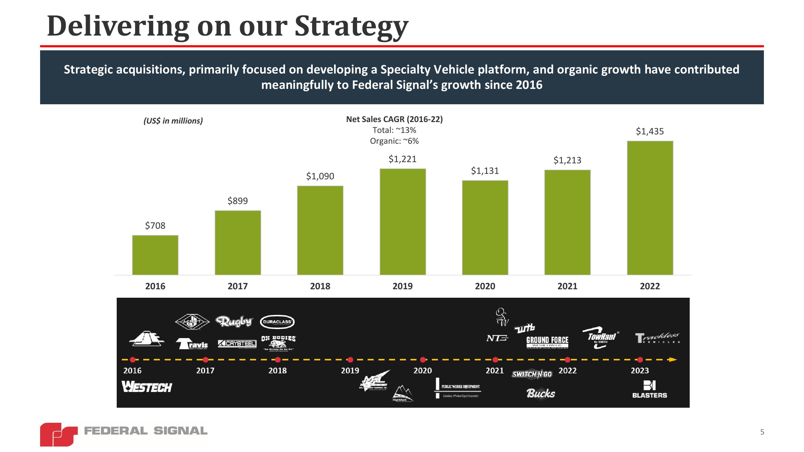 Federal Signal Investor Presentation Deck slide image #5