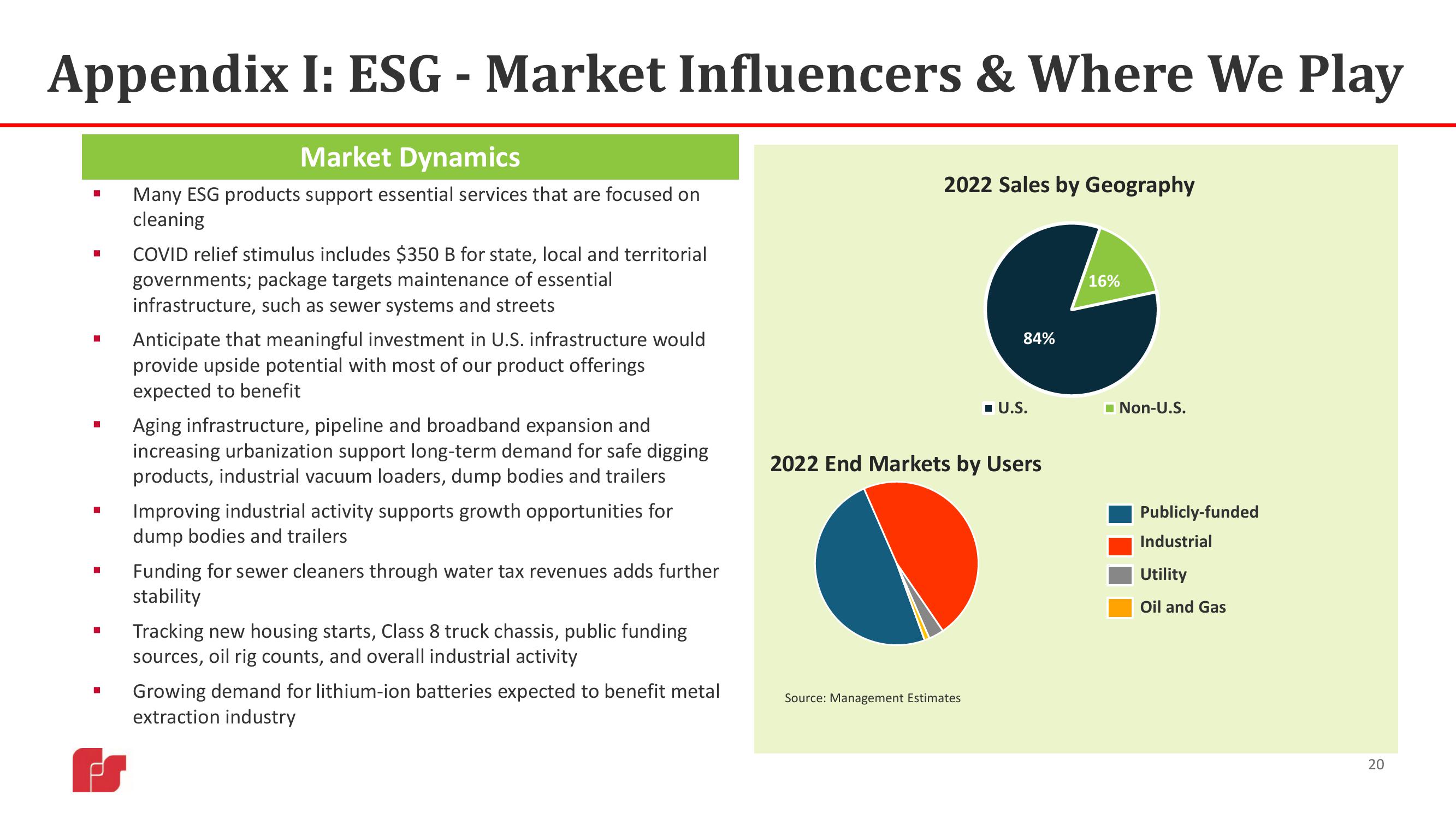 Federal Signal Investor Presentation Deck slide image #20