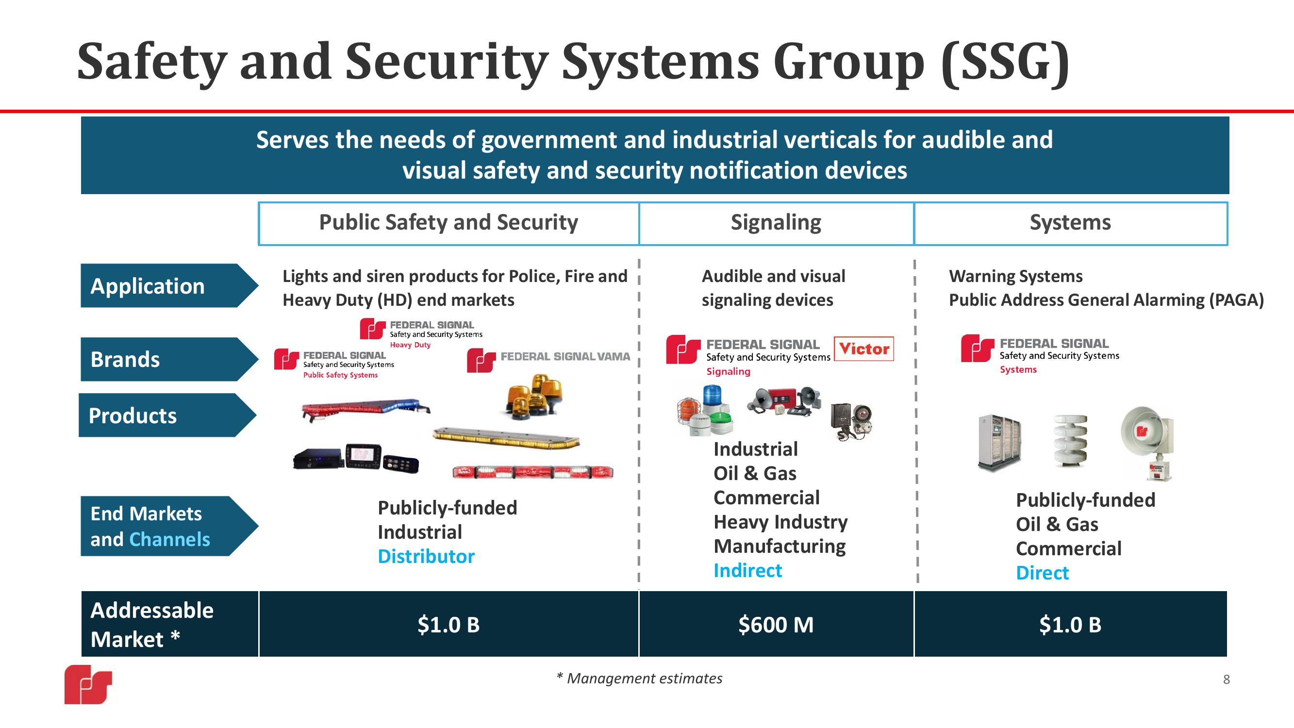 Federal Signal Investor Presentation Deck slide image #8