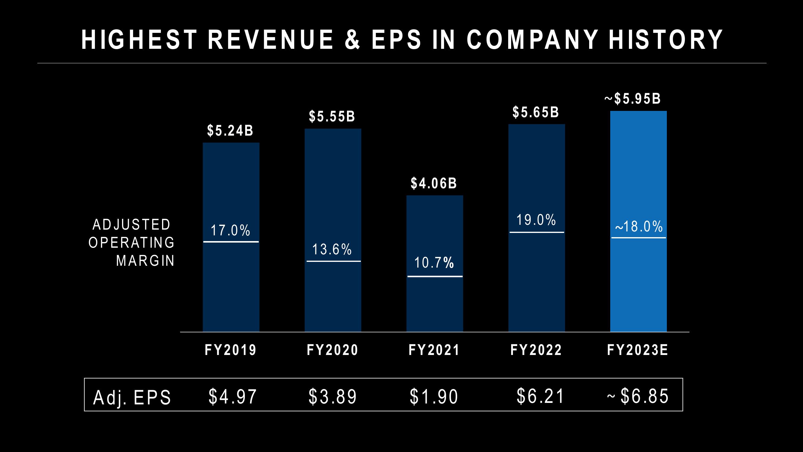 Capri Holdings Results Presentation Deck slide image #10