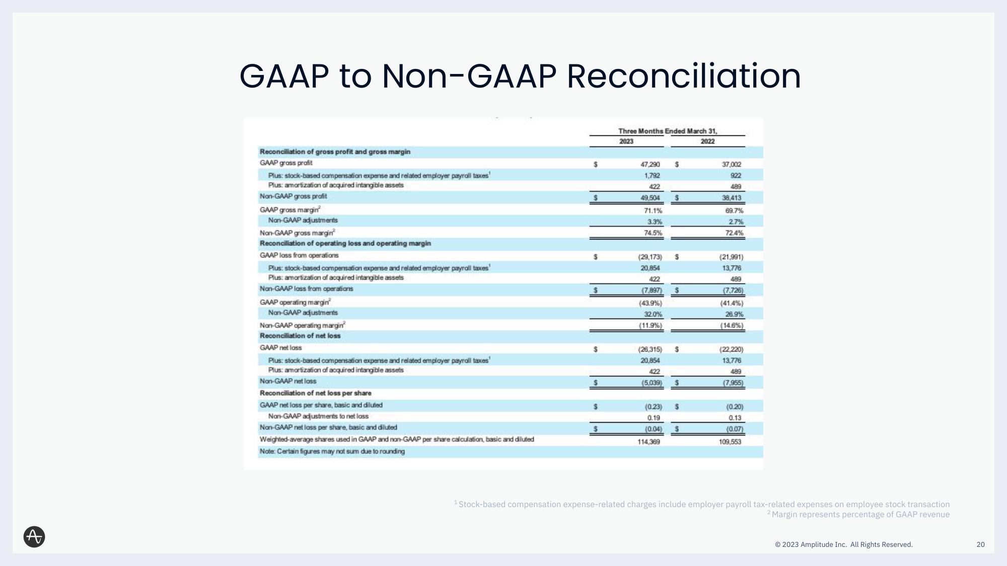 Amplitude Results Presentation Deck slide image #20