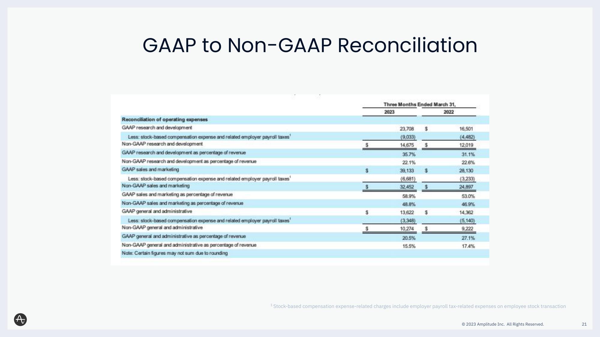 Amplitude Results Presentation Deck slide image #21