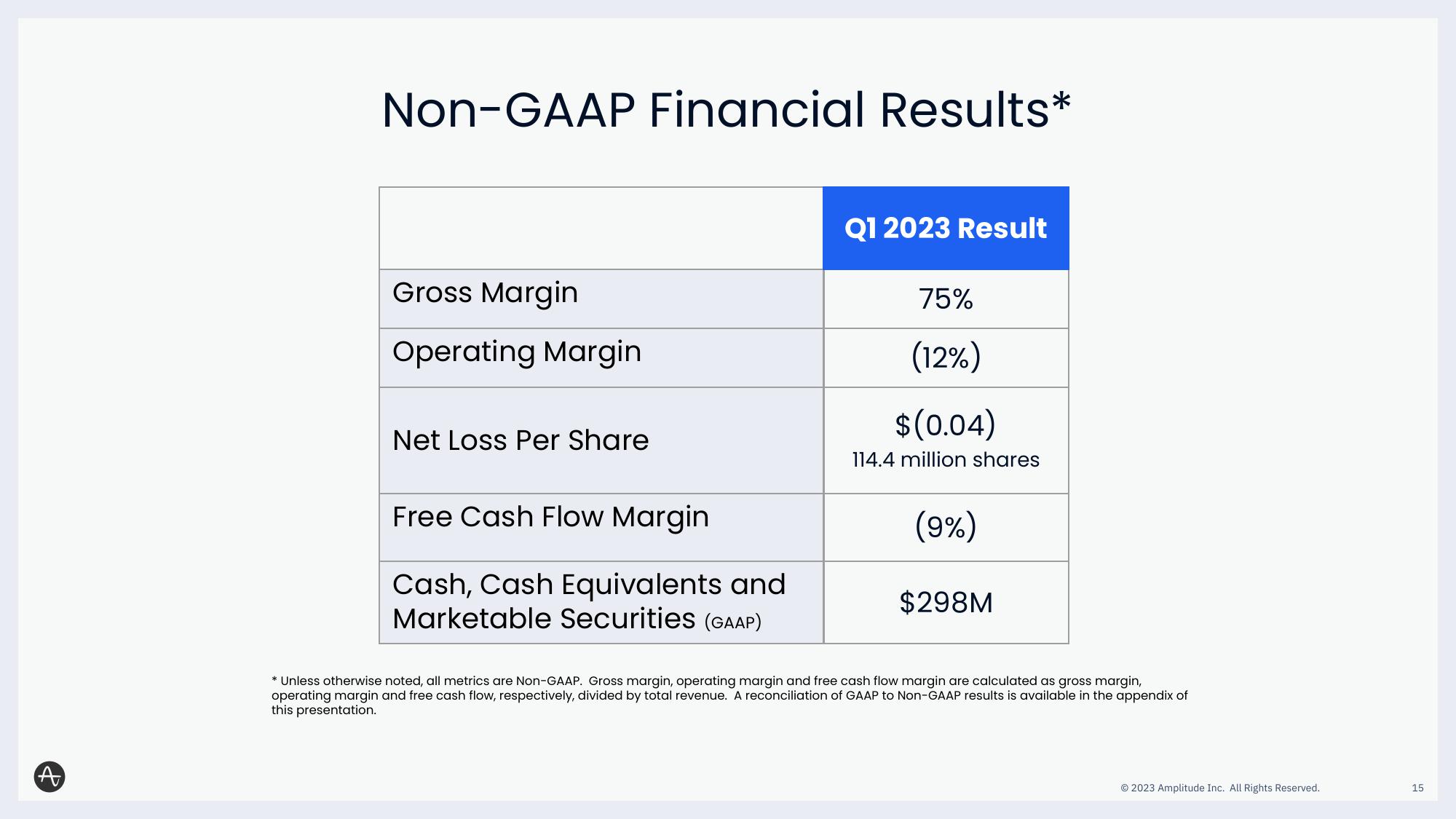 Amplitude Results Presentation Deck slide image #15