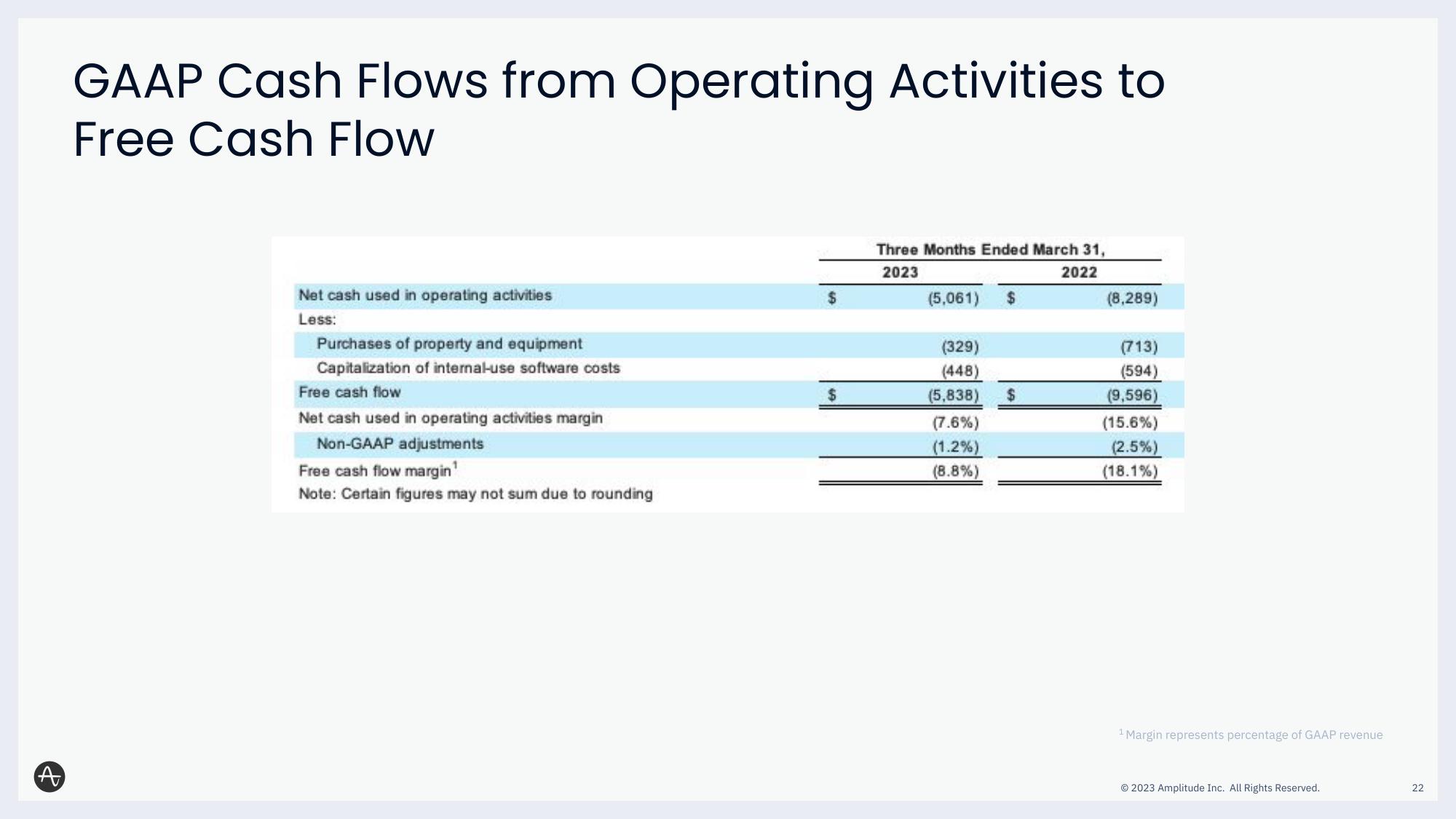 Amplitude Results Presentation Deck slide image #22