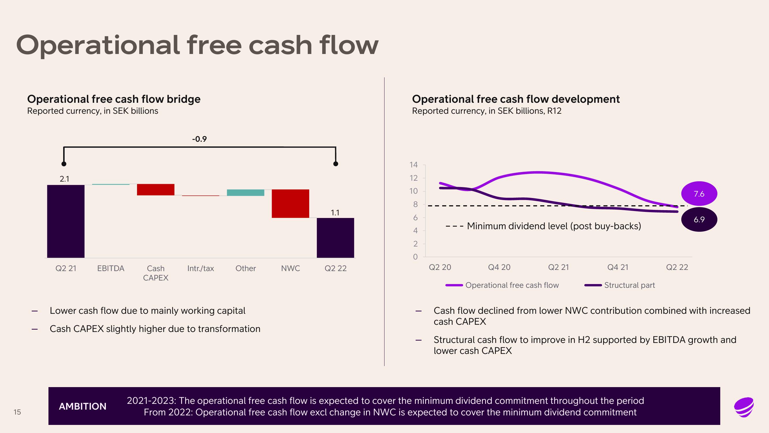 Telia Company Results Presentation Deck slide image #15