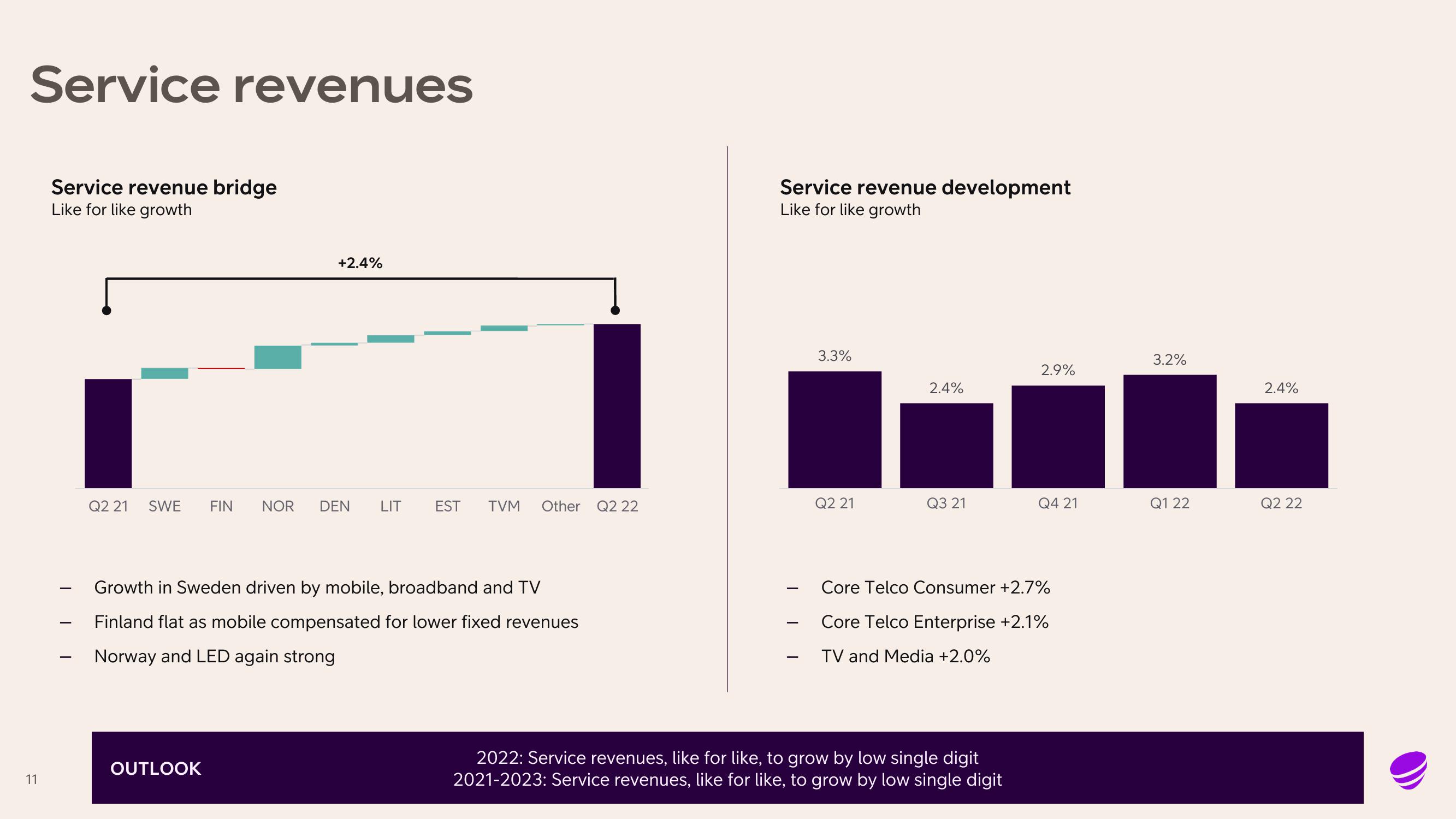 Telia Company Results Presentation Deck slide image #11