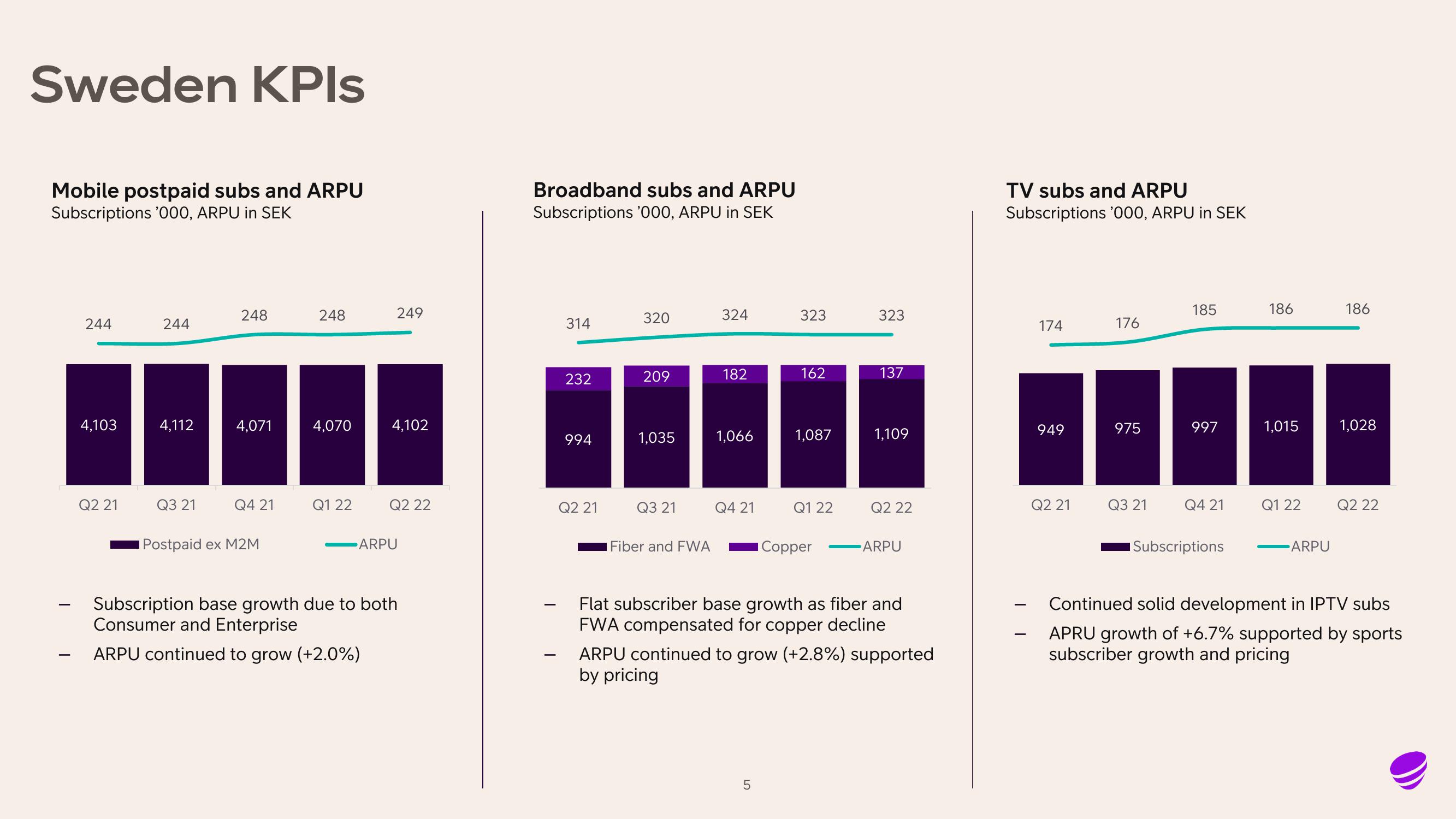 Telia Company Results Presentation Deck slide image #5