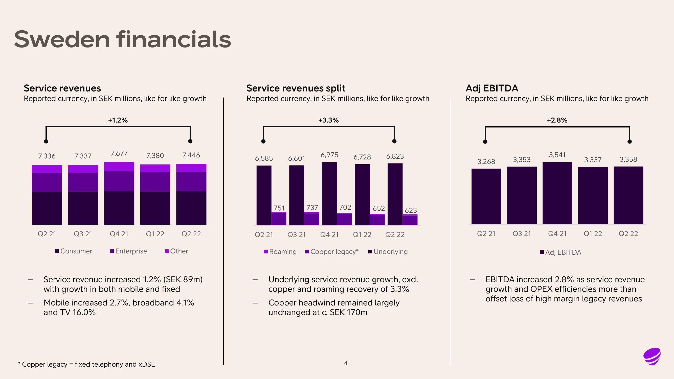 Telia Company Results Presentation Deck slide image #4