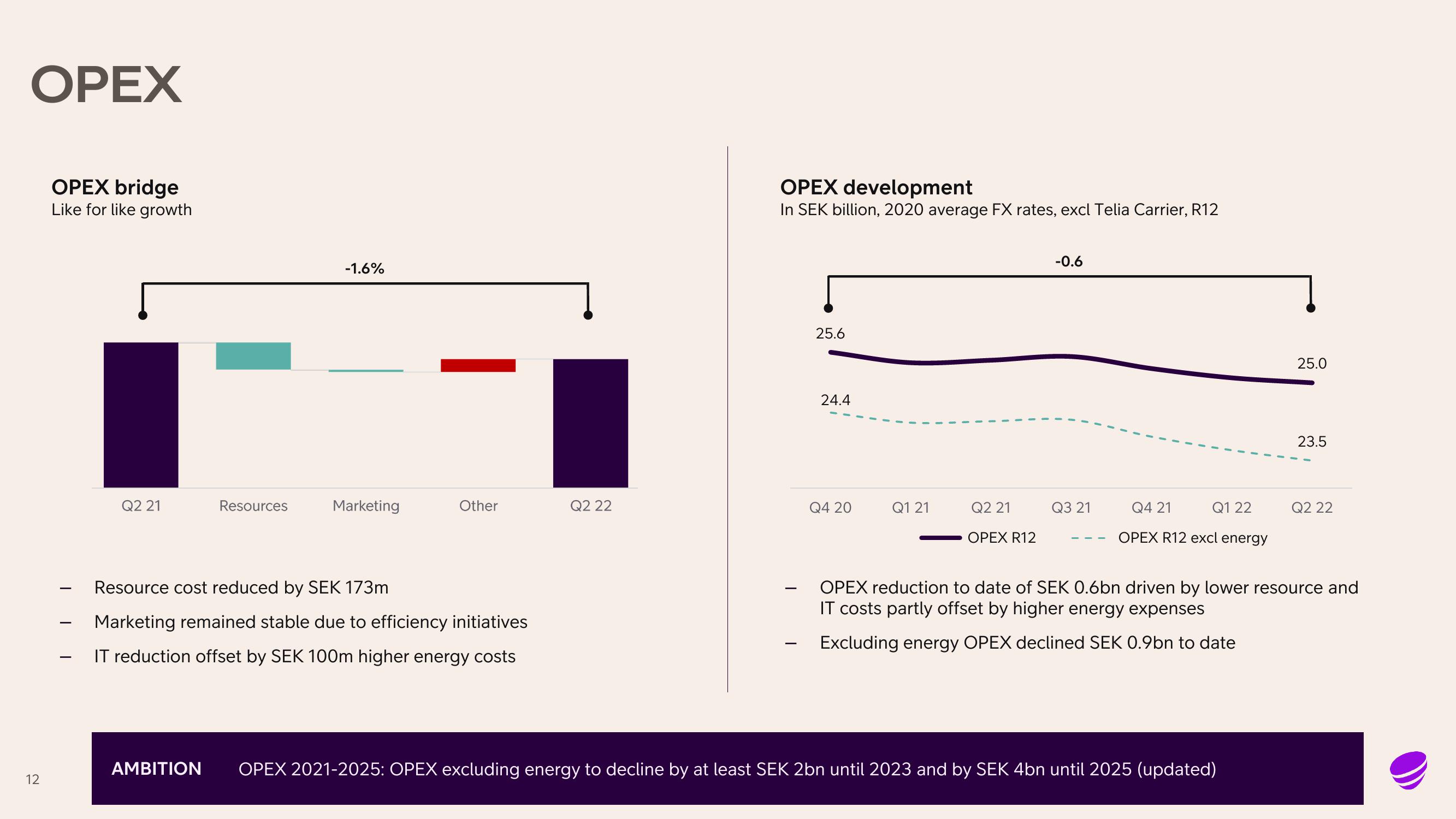 Telia Company Results Presentation Deck slide image #12