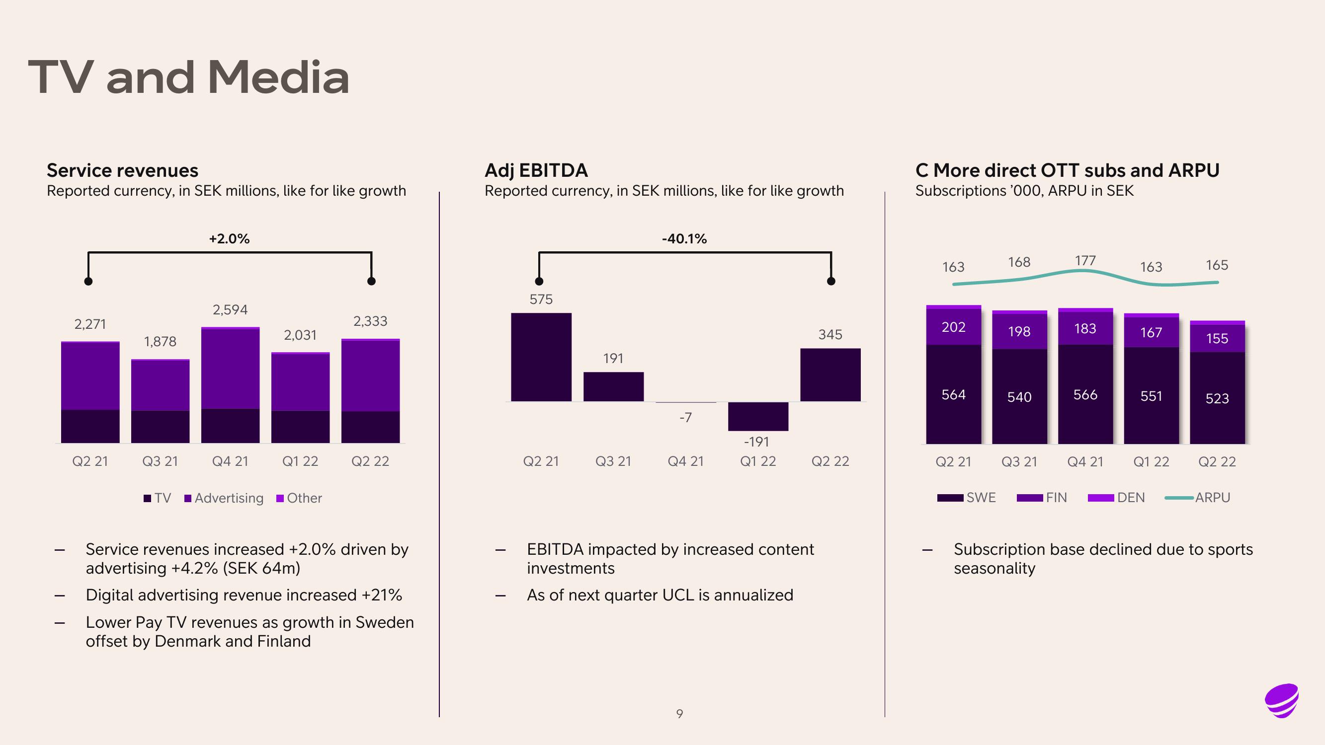 Telia Company Results Presentation Deck slide image #9