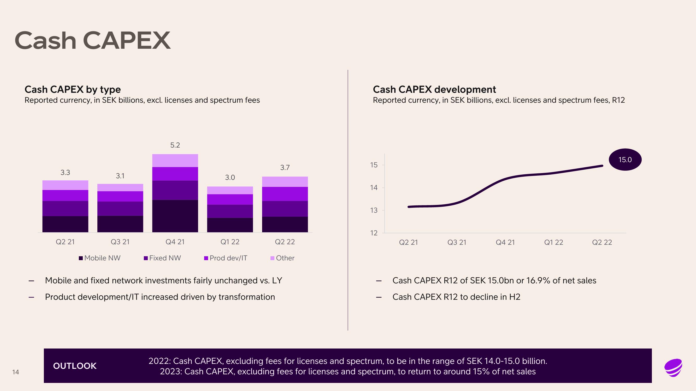 Telia Company Results Presentation Deck slide image #14