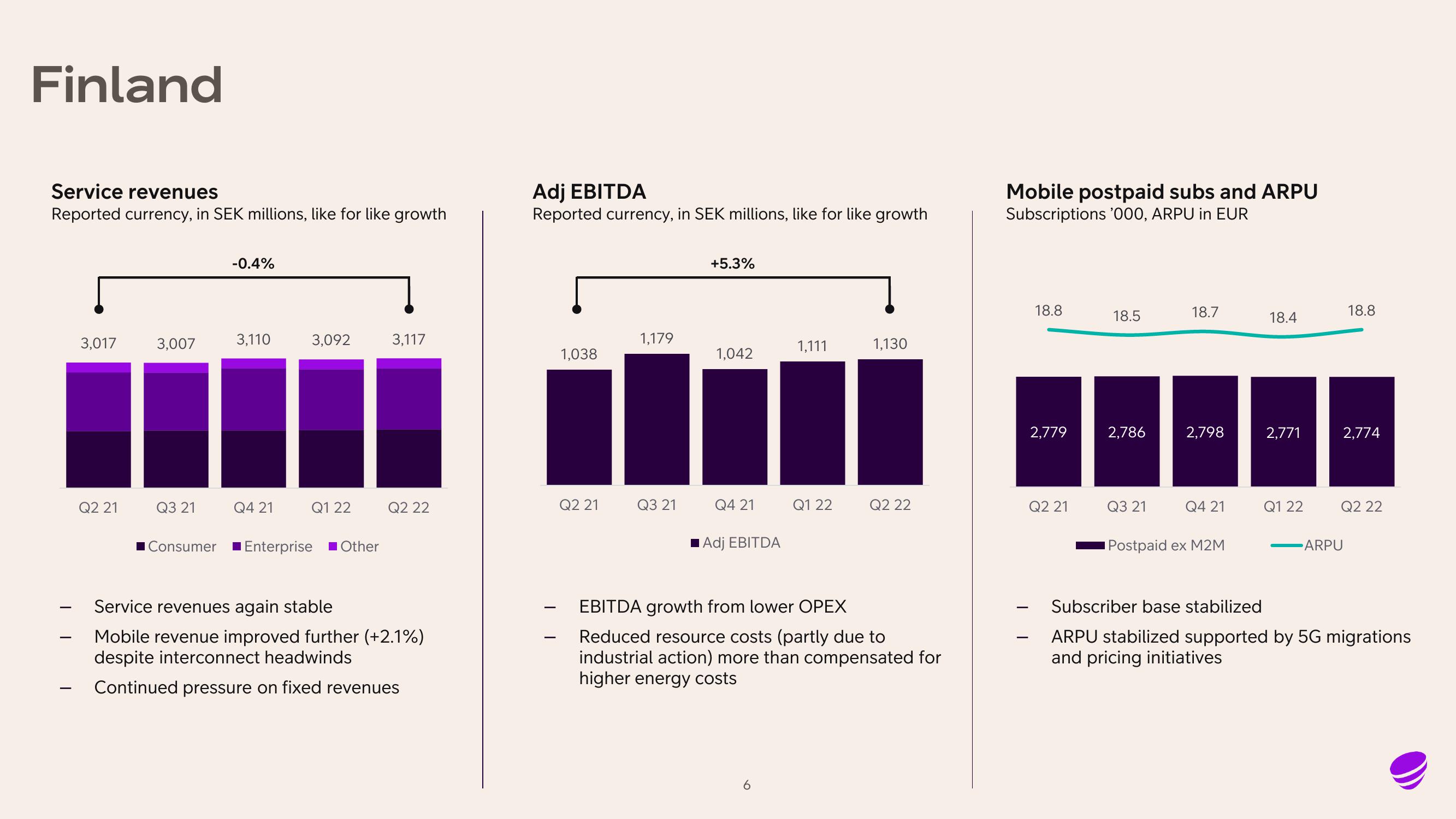 Telia Company Results Presentation Deck slide image #6