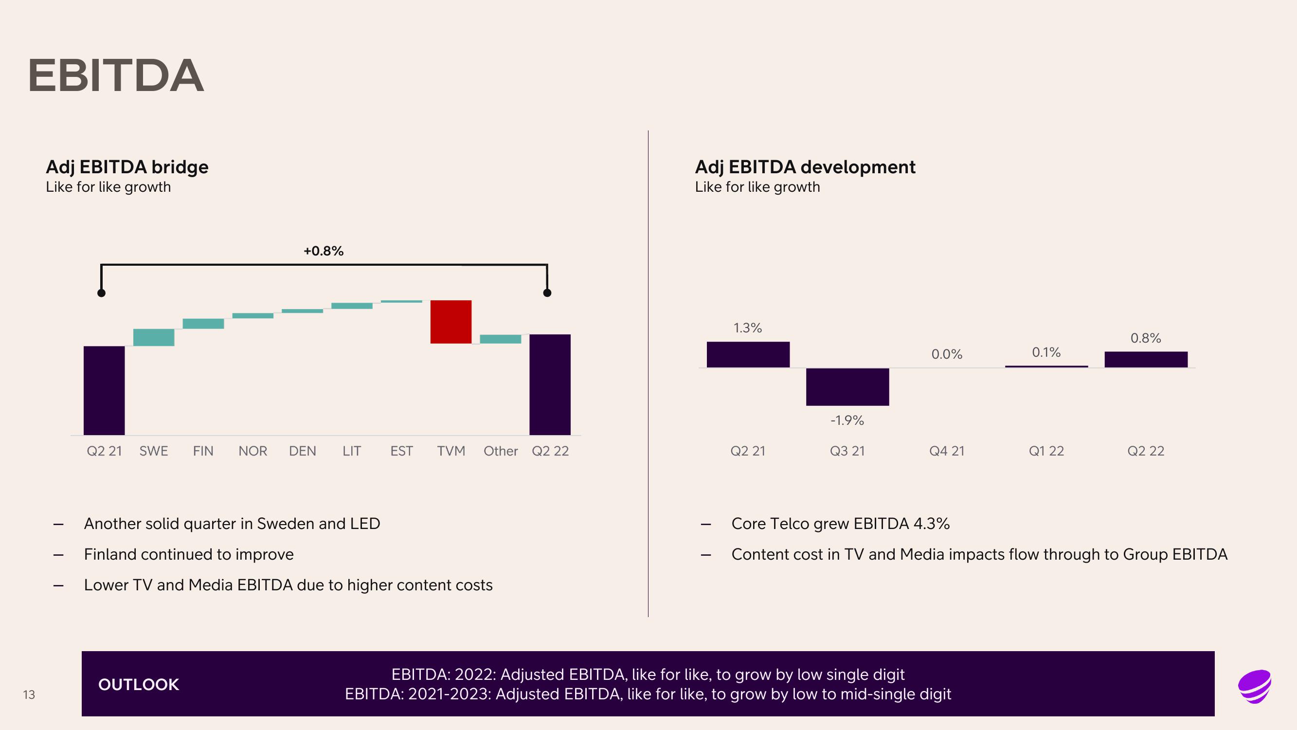 Telia Company Results Presentation Deck slide image #13