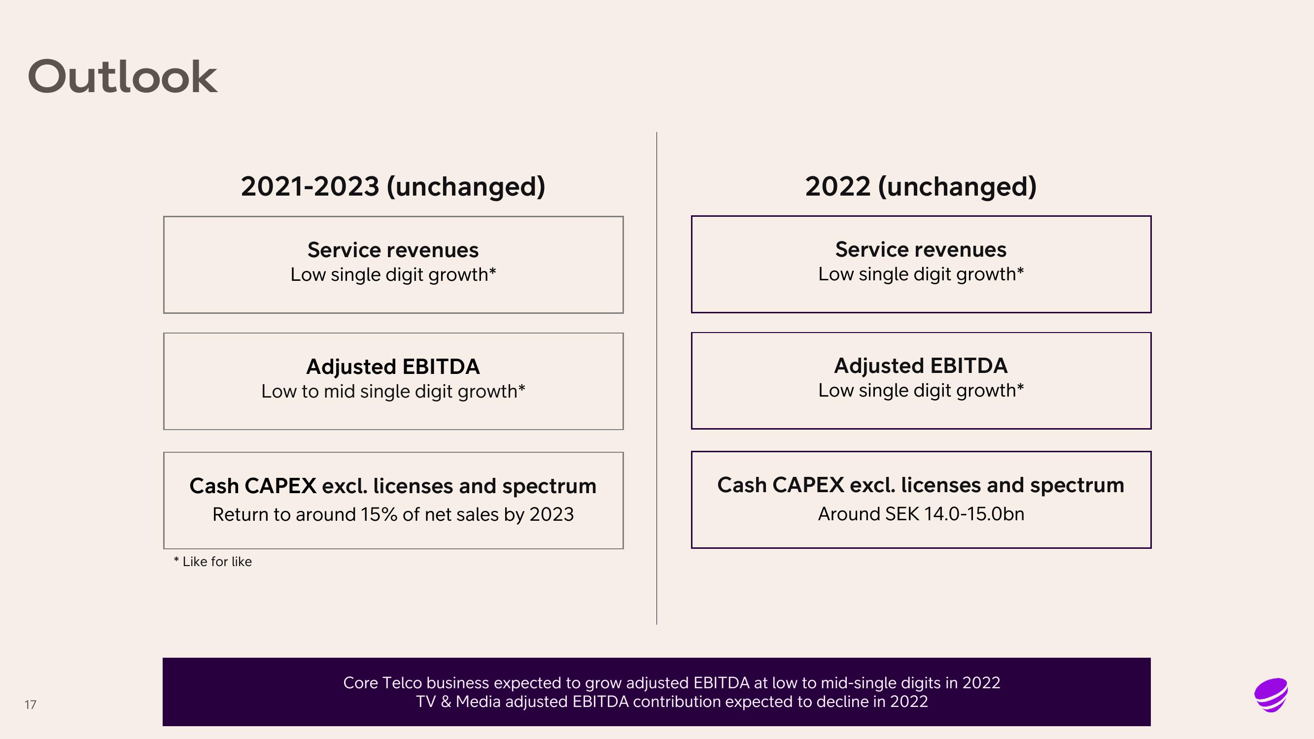 Telia Company Results Presentation Deck slide image #17