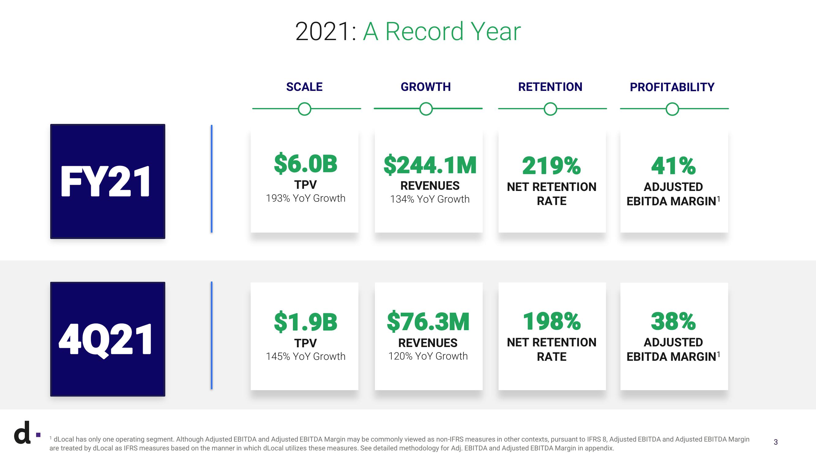 dLocal Results Presentation Deck slide image #3