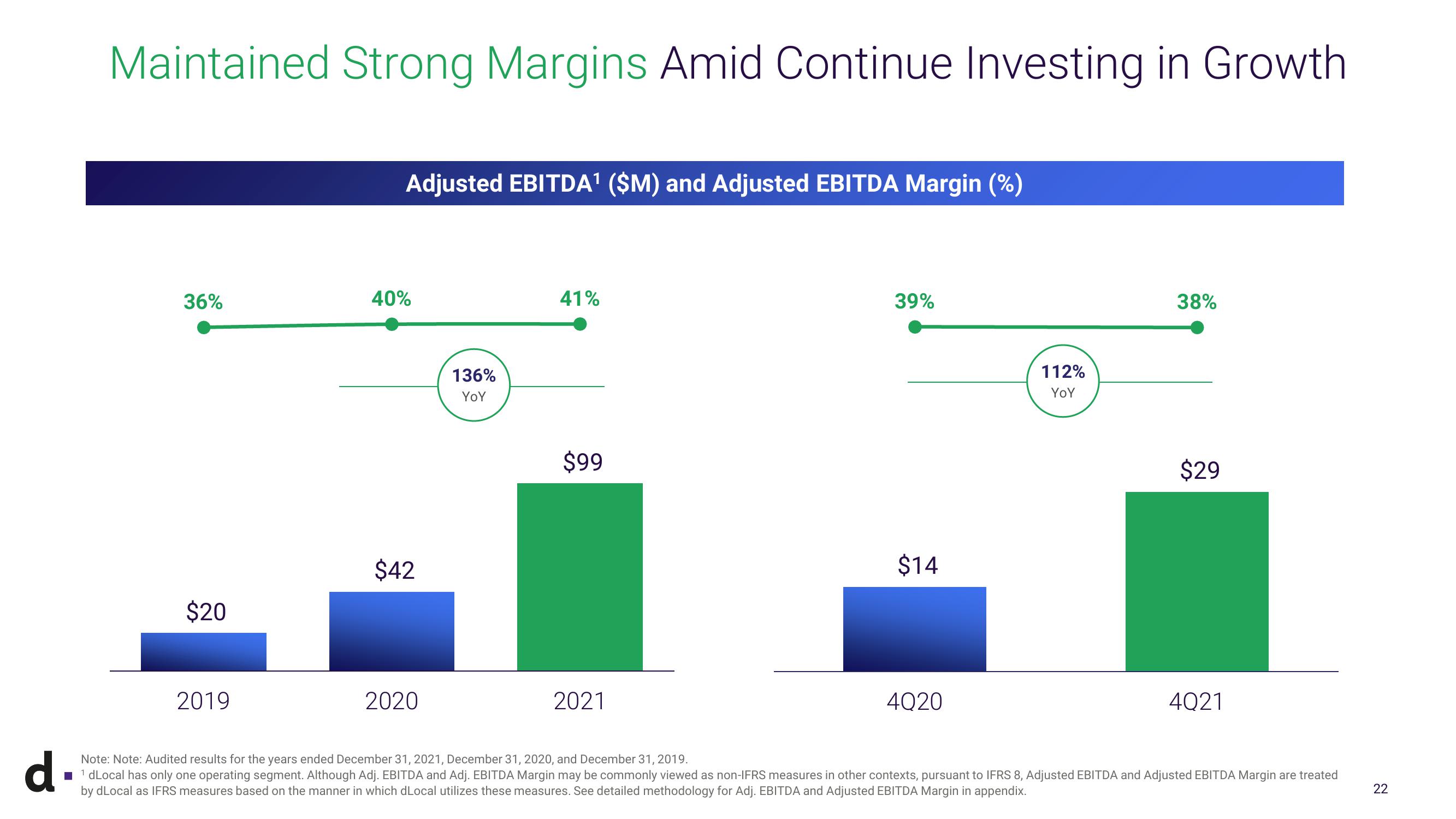 dLocal Results Presentation Deck slide image #22