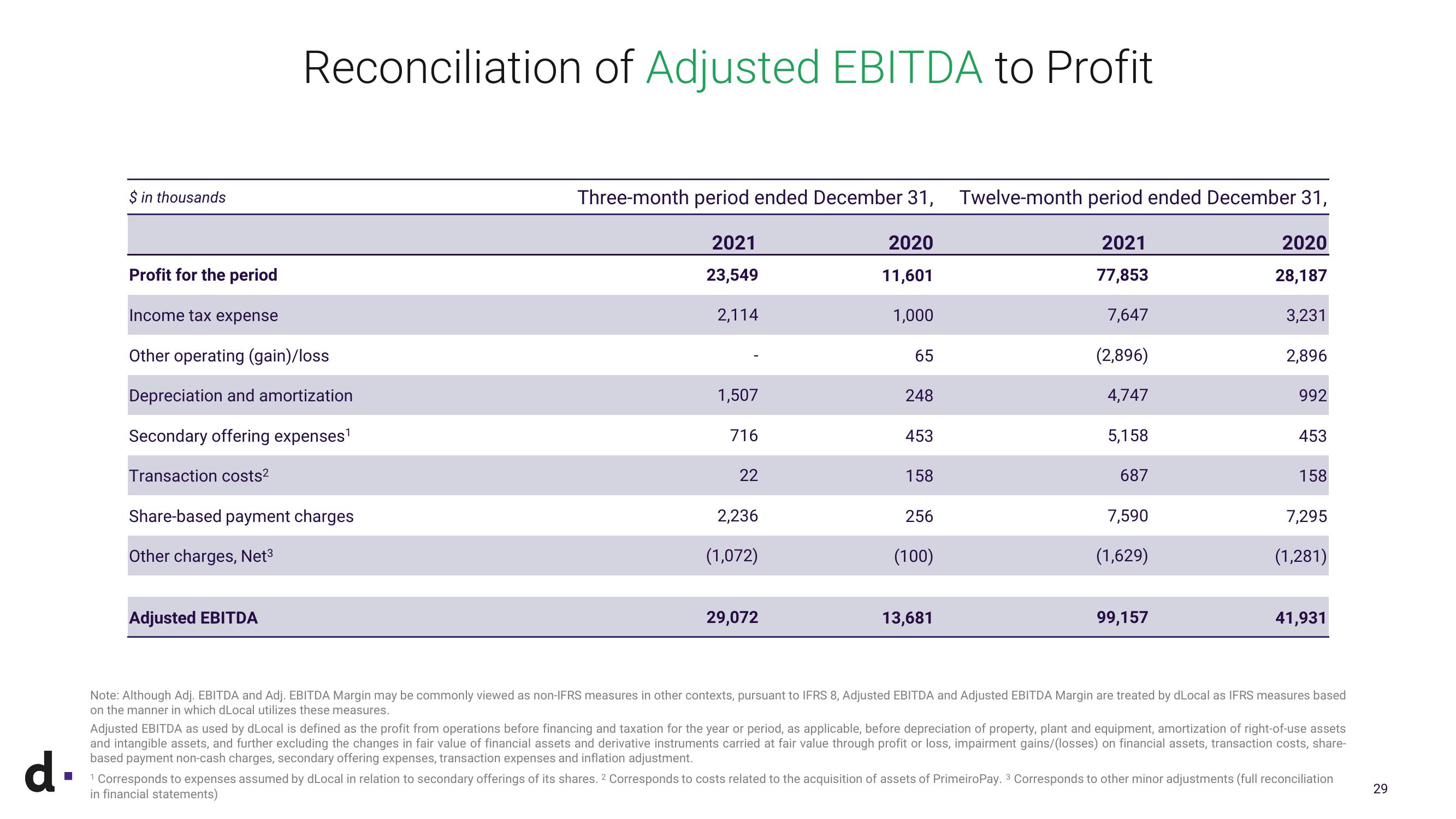 dLocal Results Presentation Deck slide image #29