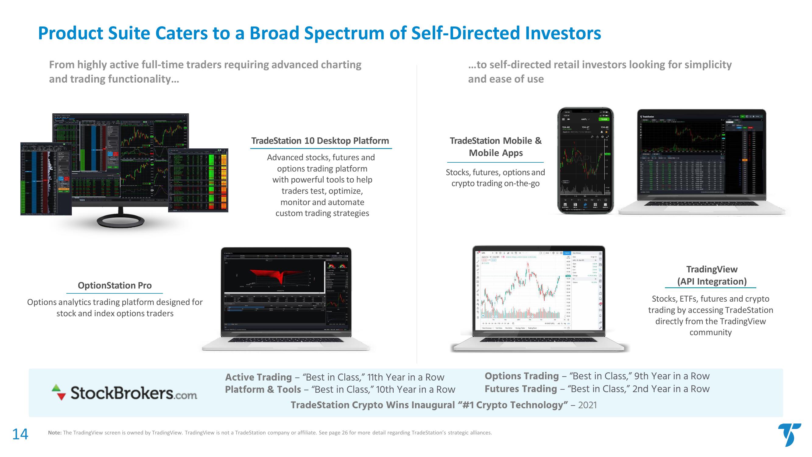 TradeStation SPAC Presentation Deck slide image #15
