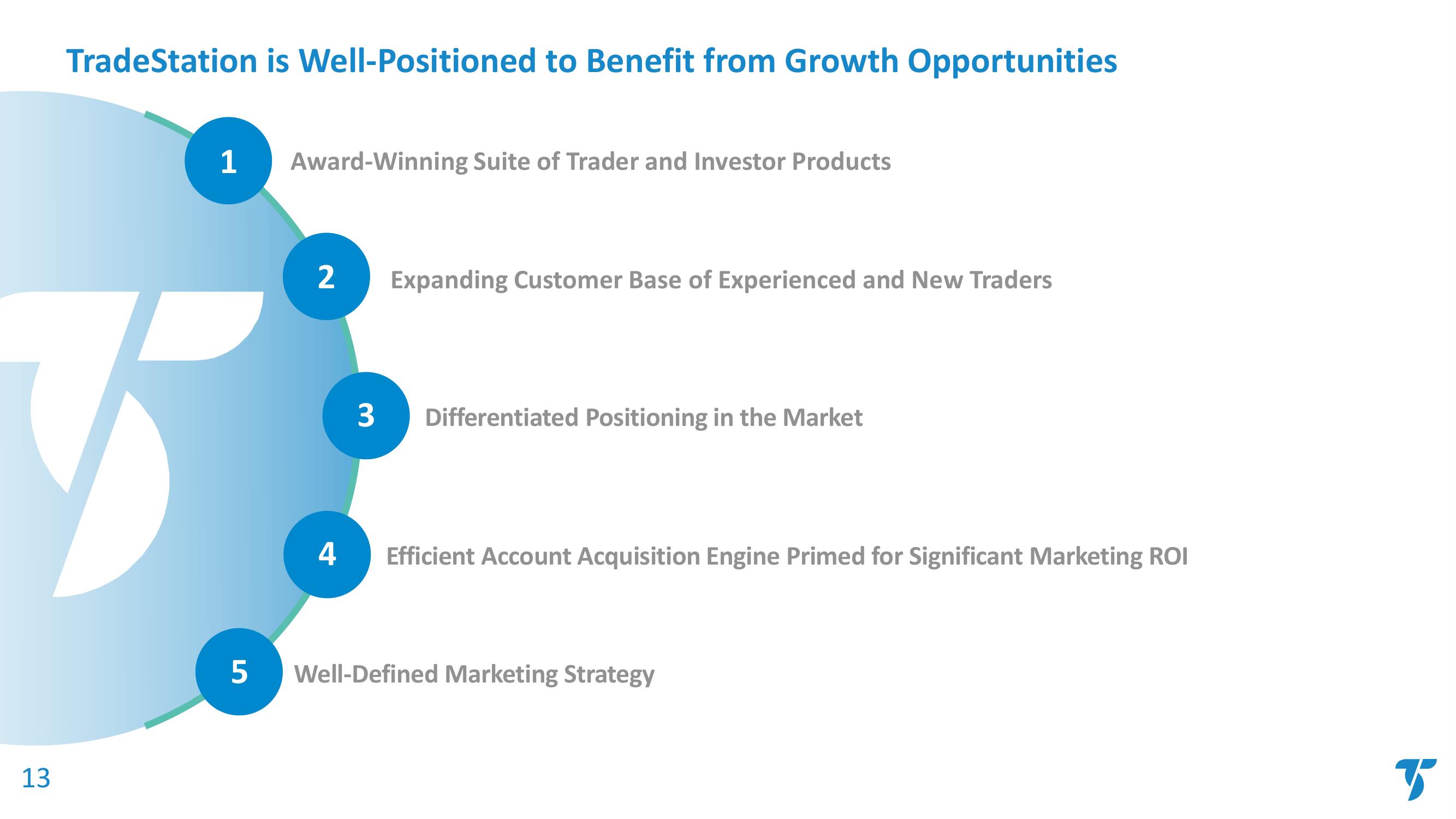 TradeStation SPAC Presentation Deck slide image #14