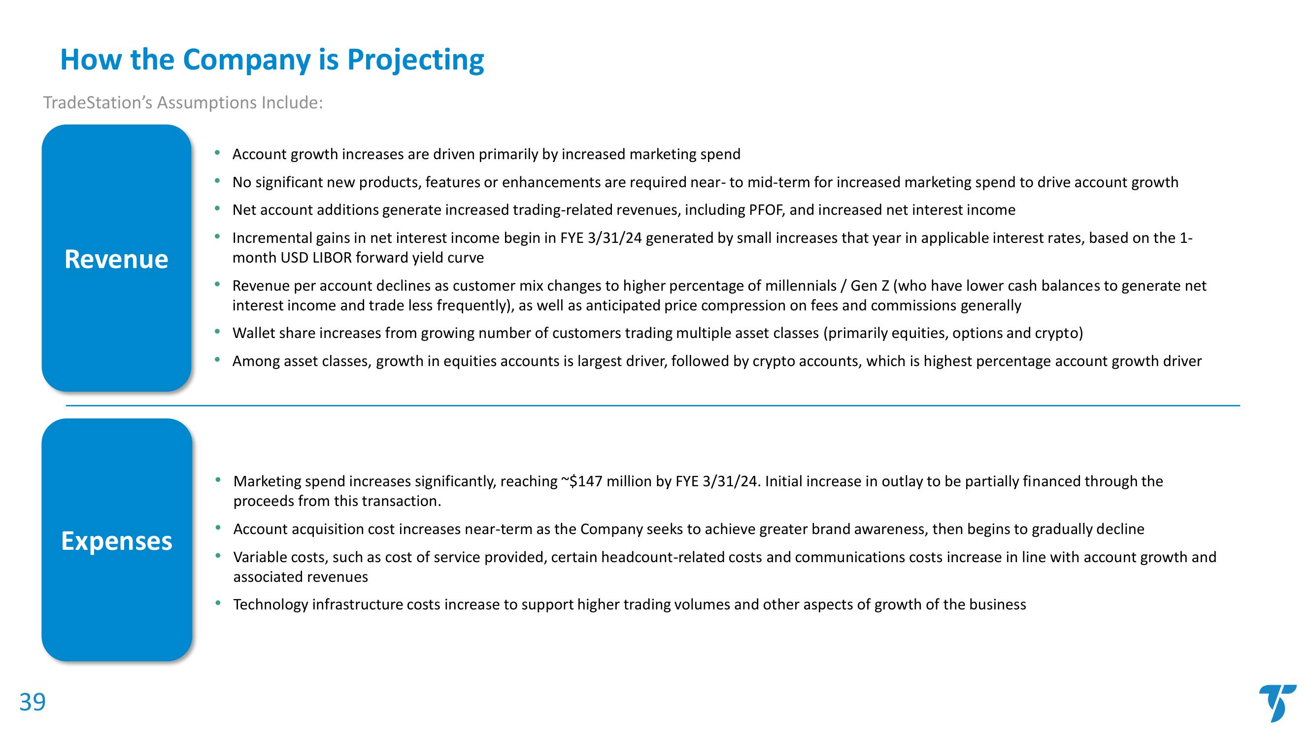 TradeStation SPAC Presentation Deck slide image #40