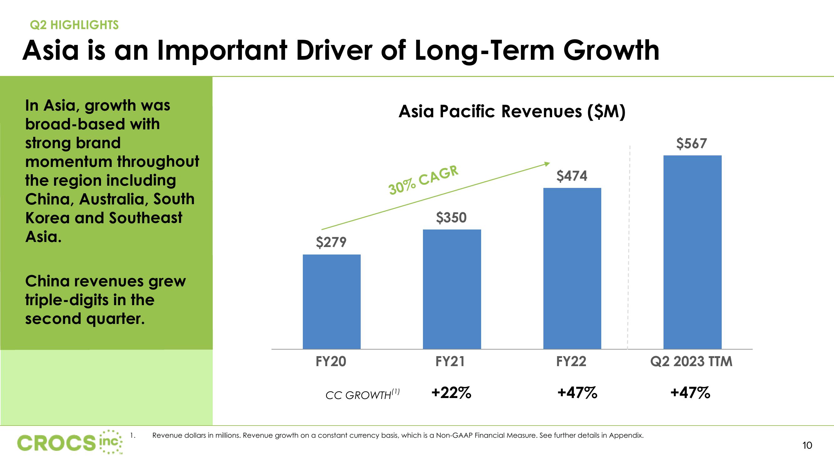 Q2 2023 Investor Presentation slide image #10