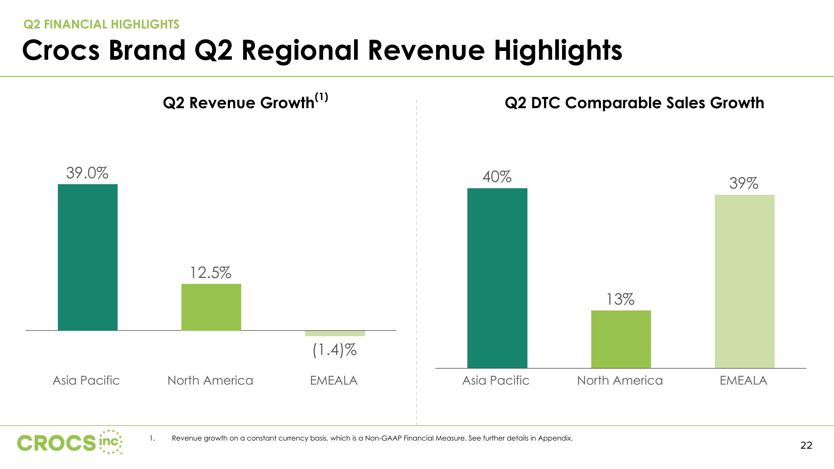 Q2 2023 Investor Presentation slide image #22