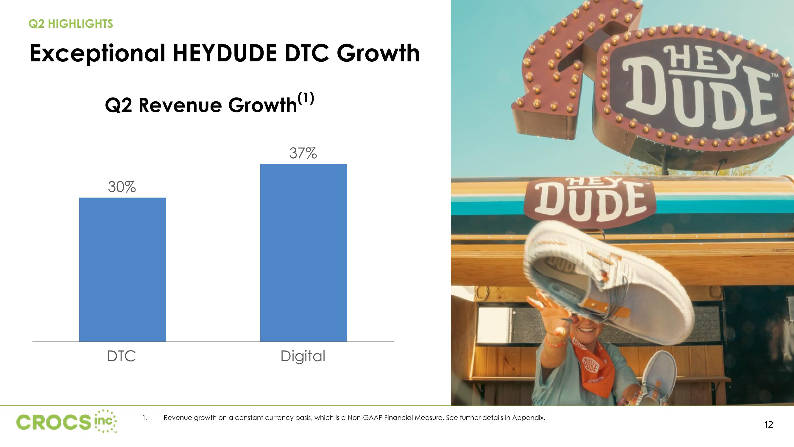 Q2 2023 Investor Presentation slide image #12